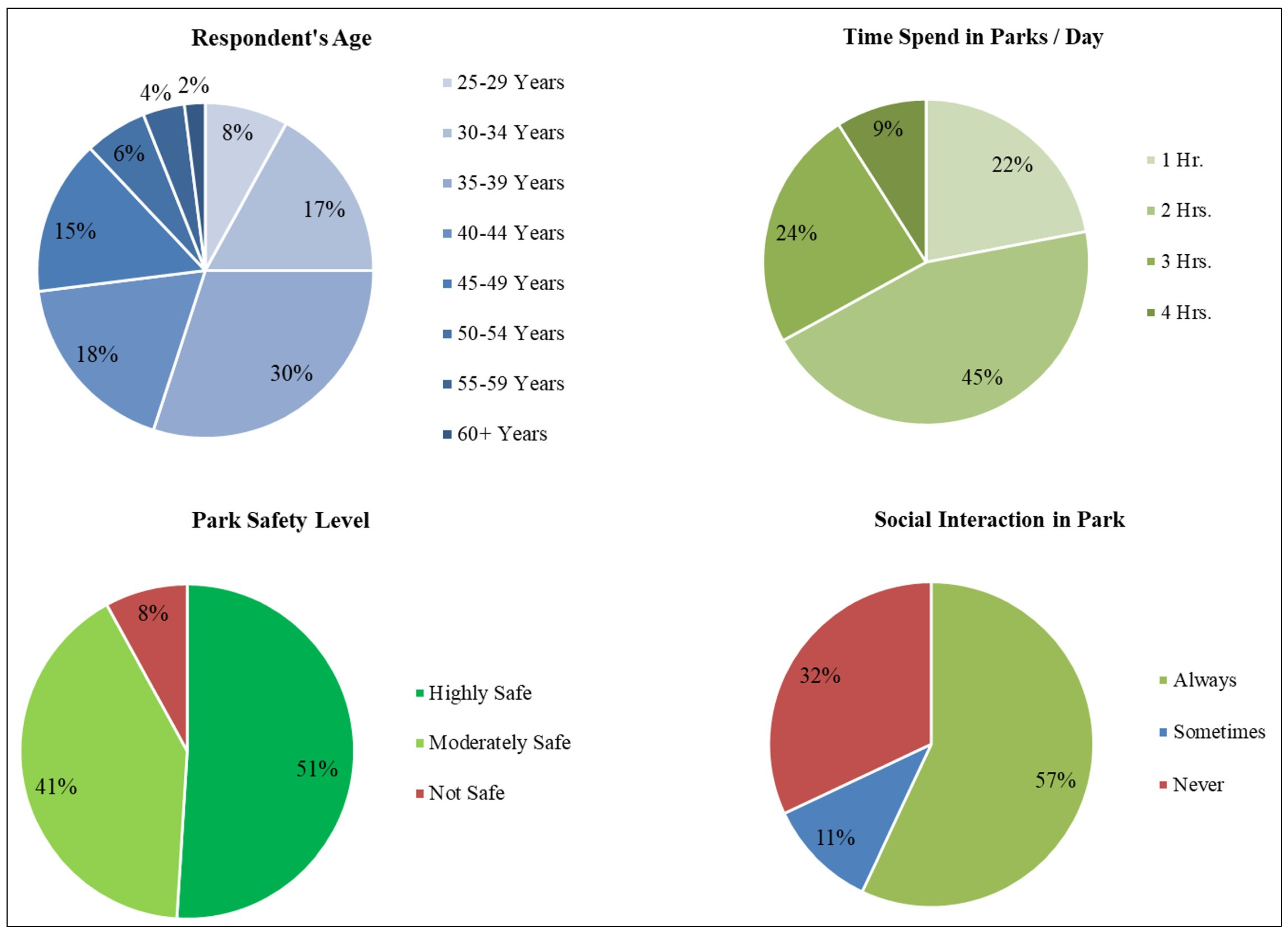 Sustainability 17 04467 g006