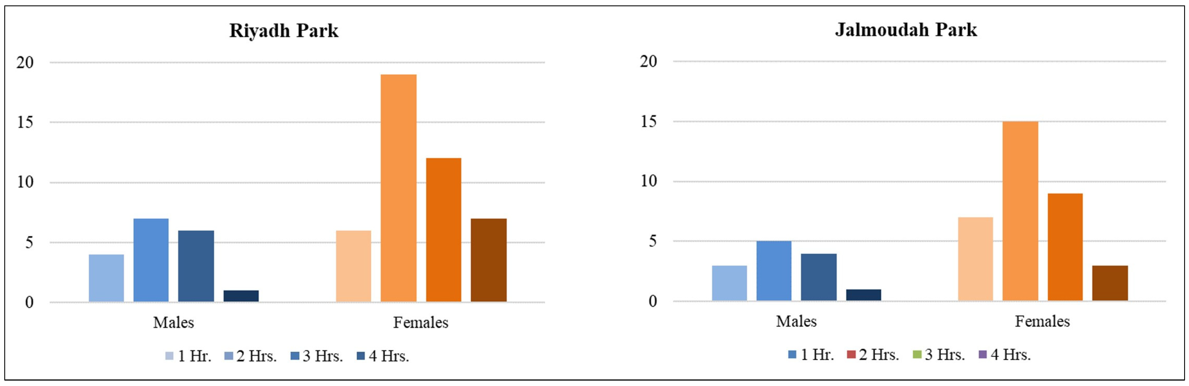 Sustainability 17 04467 g008
