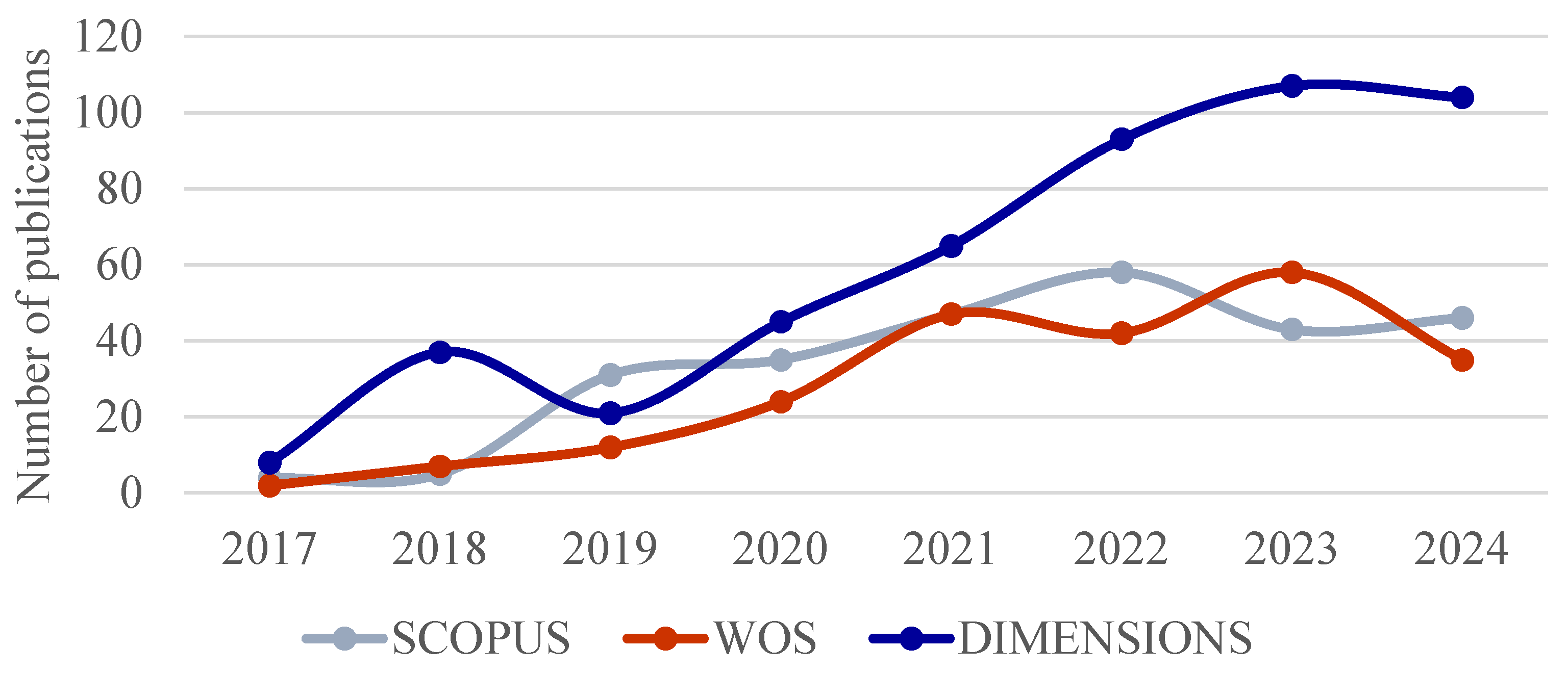 Sustainability 17 04470 g003