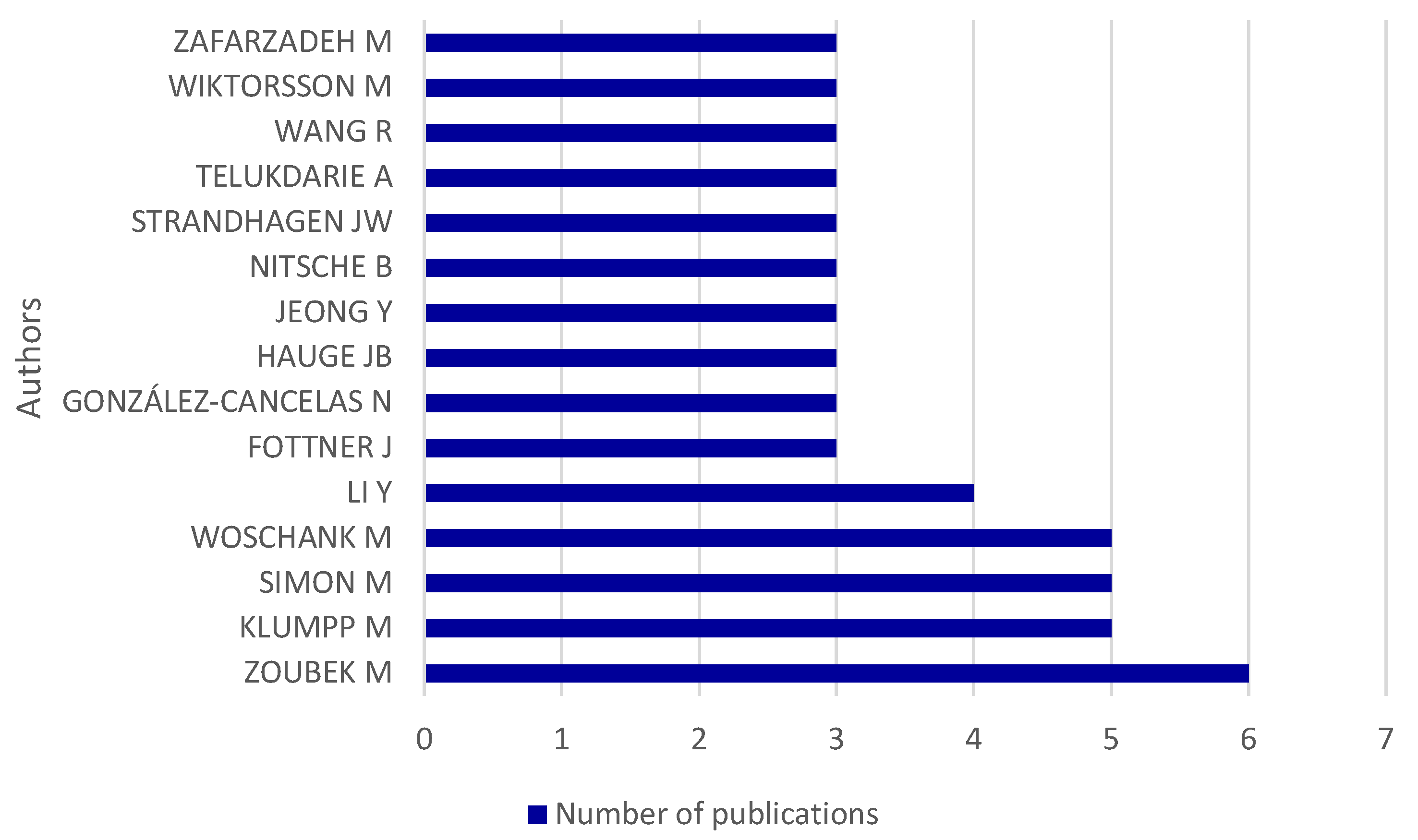 Sustainability 17 04470 g004
