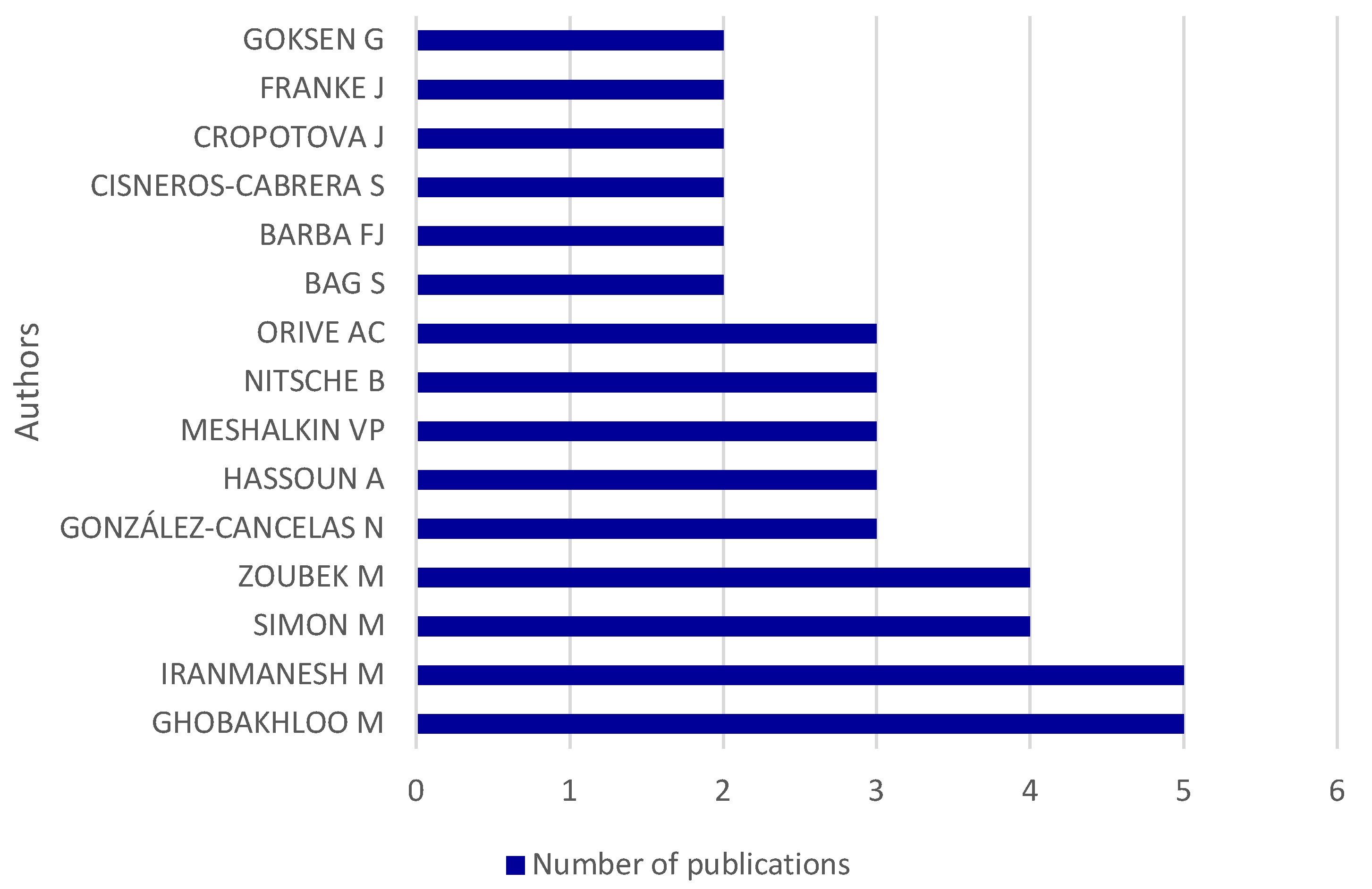 Sustainability 17 04470 g005