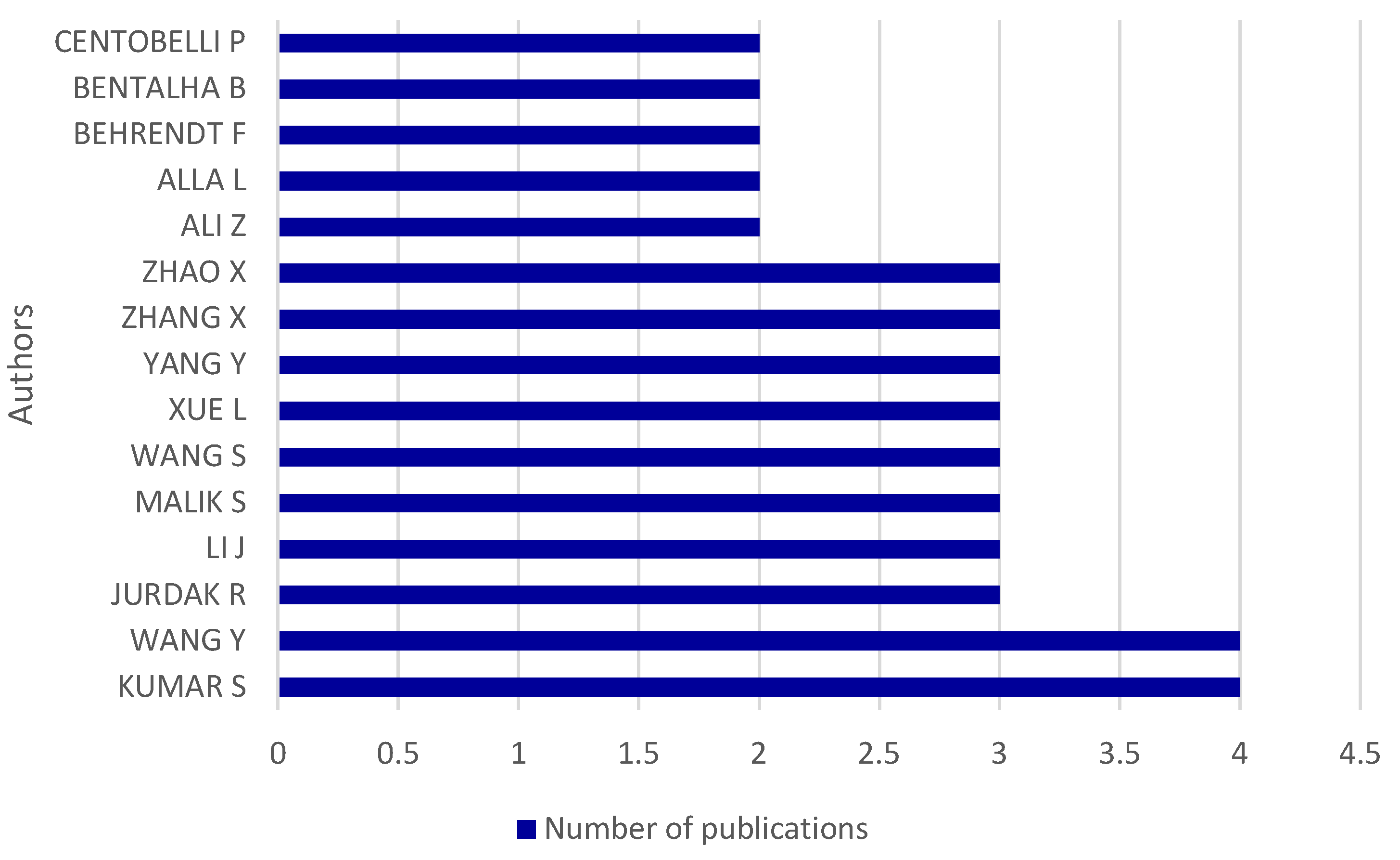 Sustainability 17 04470 g006