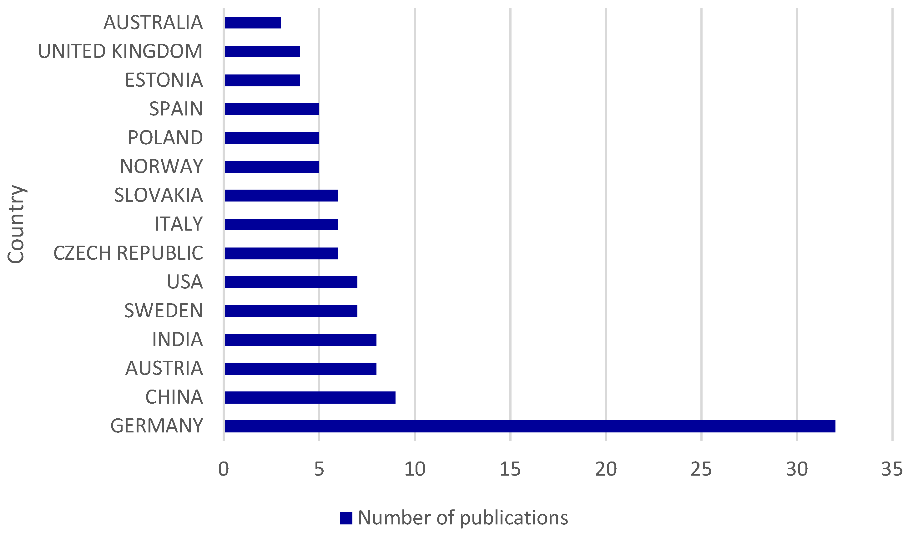 Sustainability 17 04470 g007