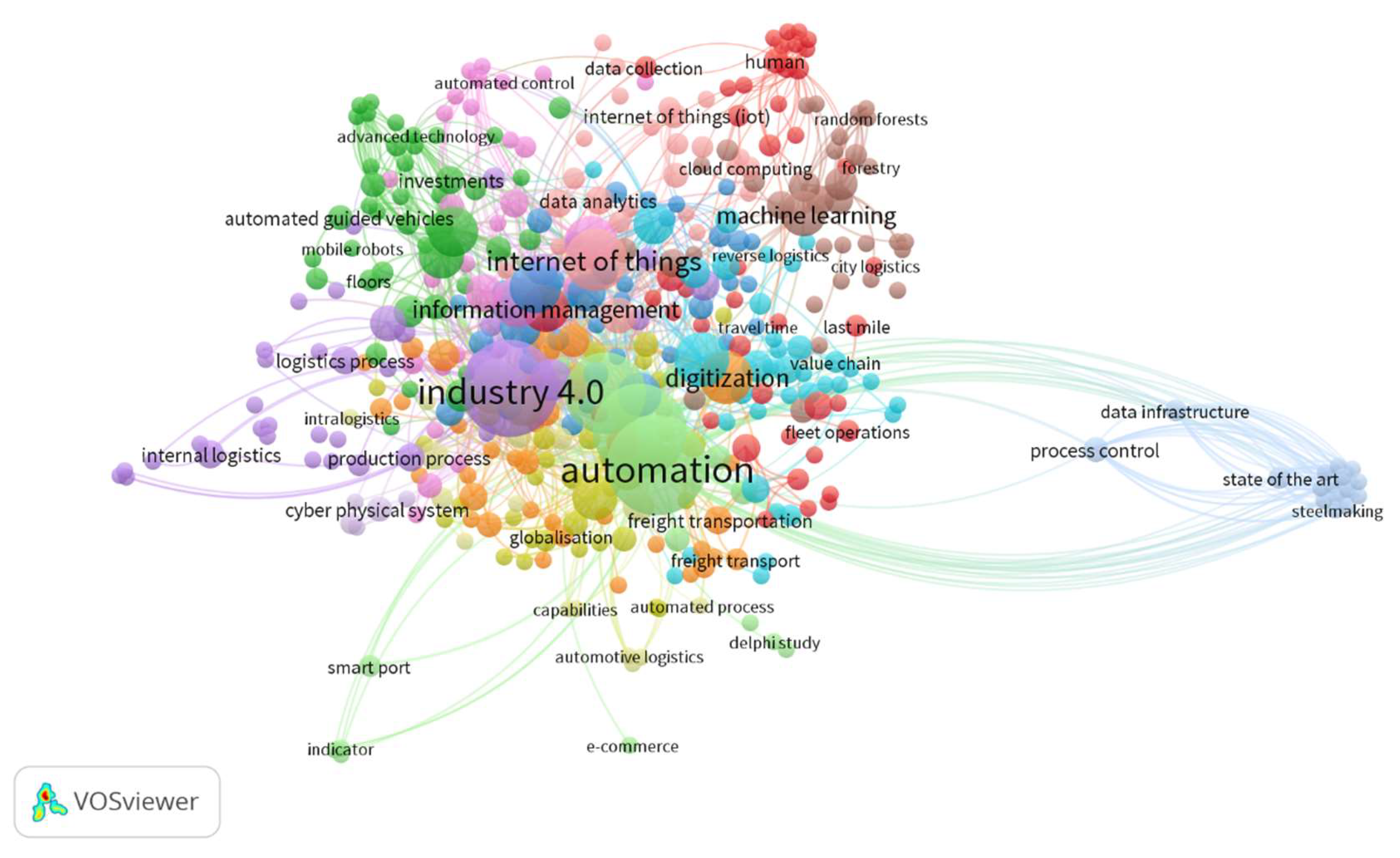 Sustainability 17 04470 g010
