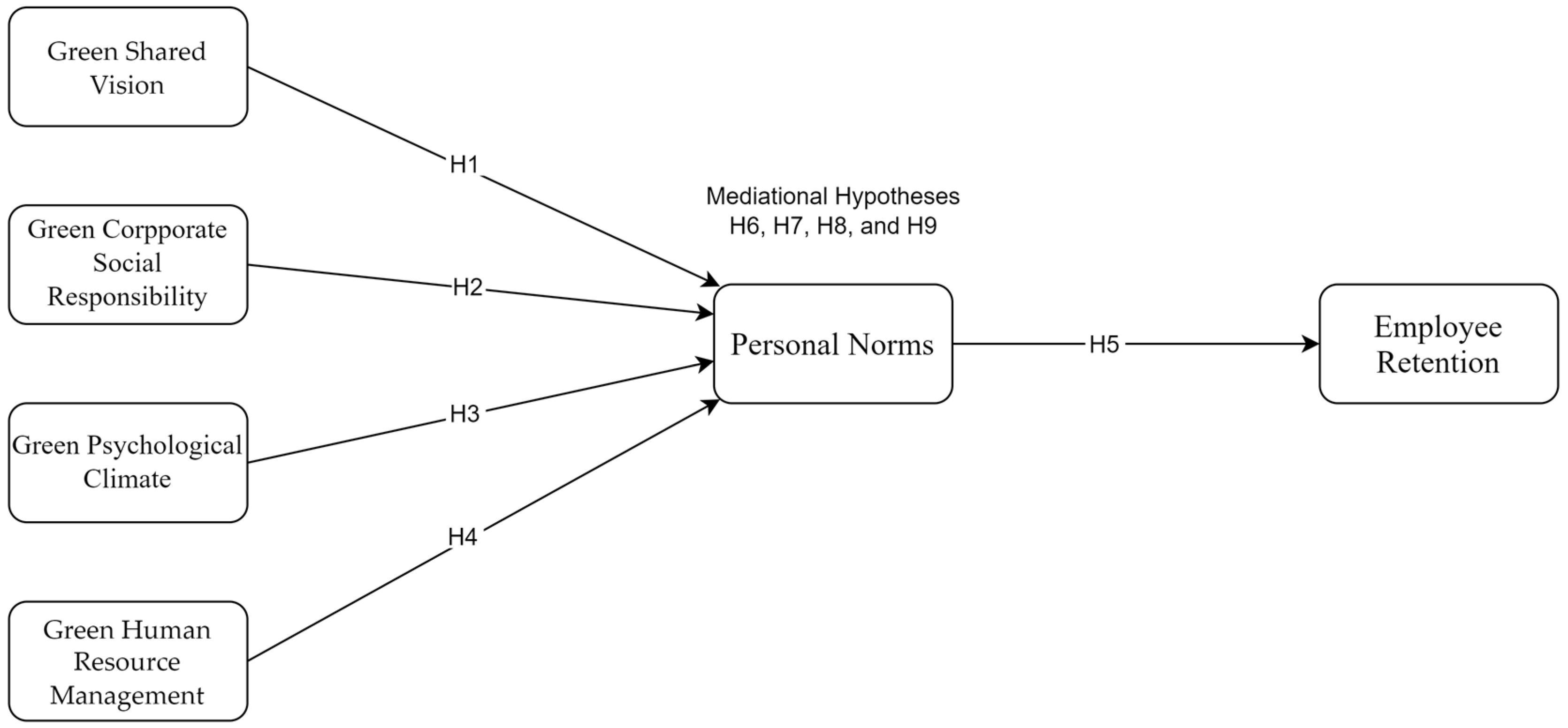 Sustainability 17 04471 g001