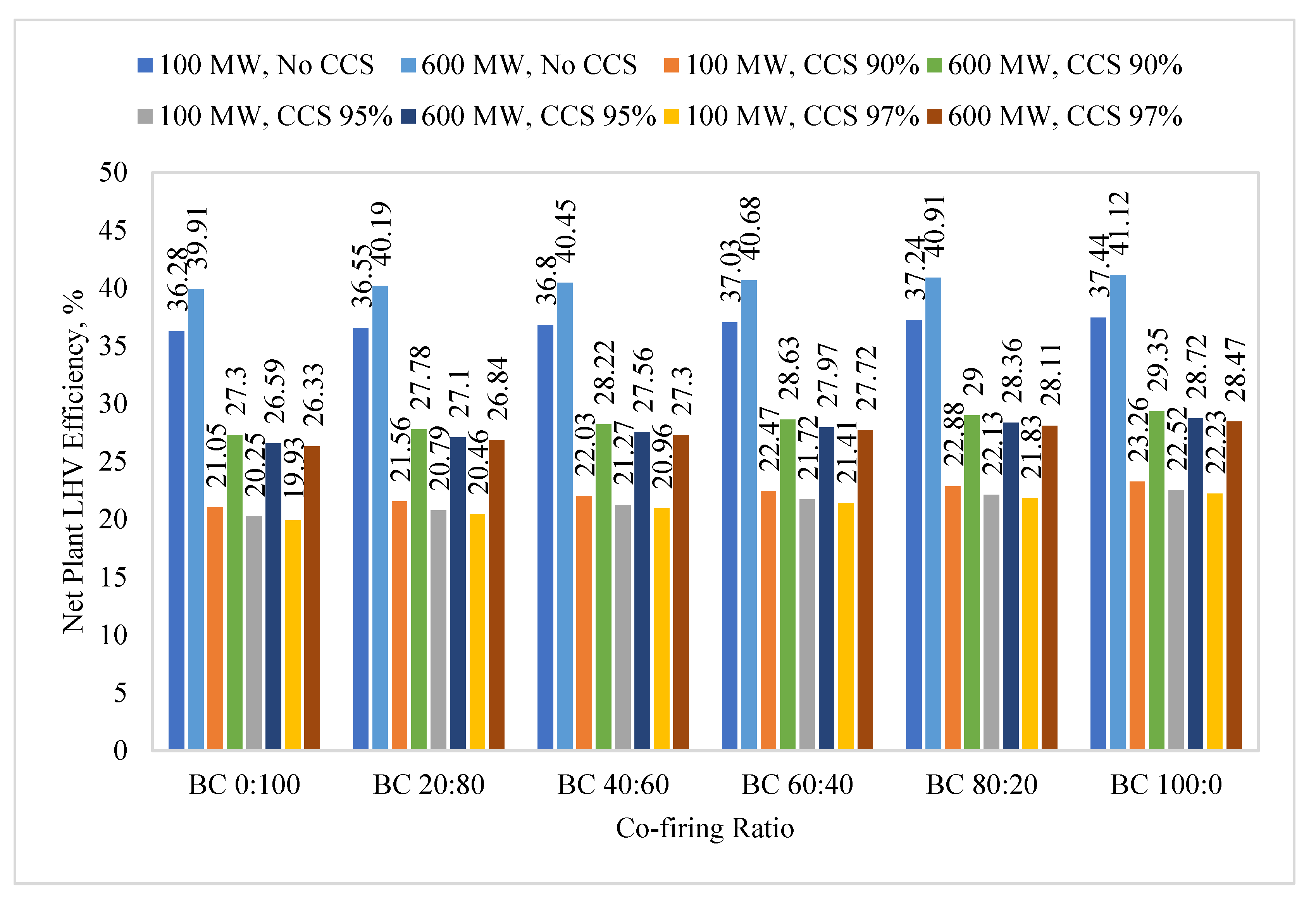 Sustainability 17 04473 g003