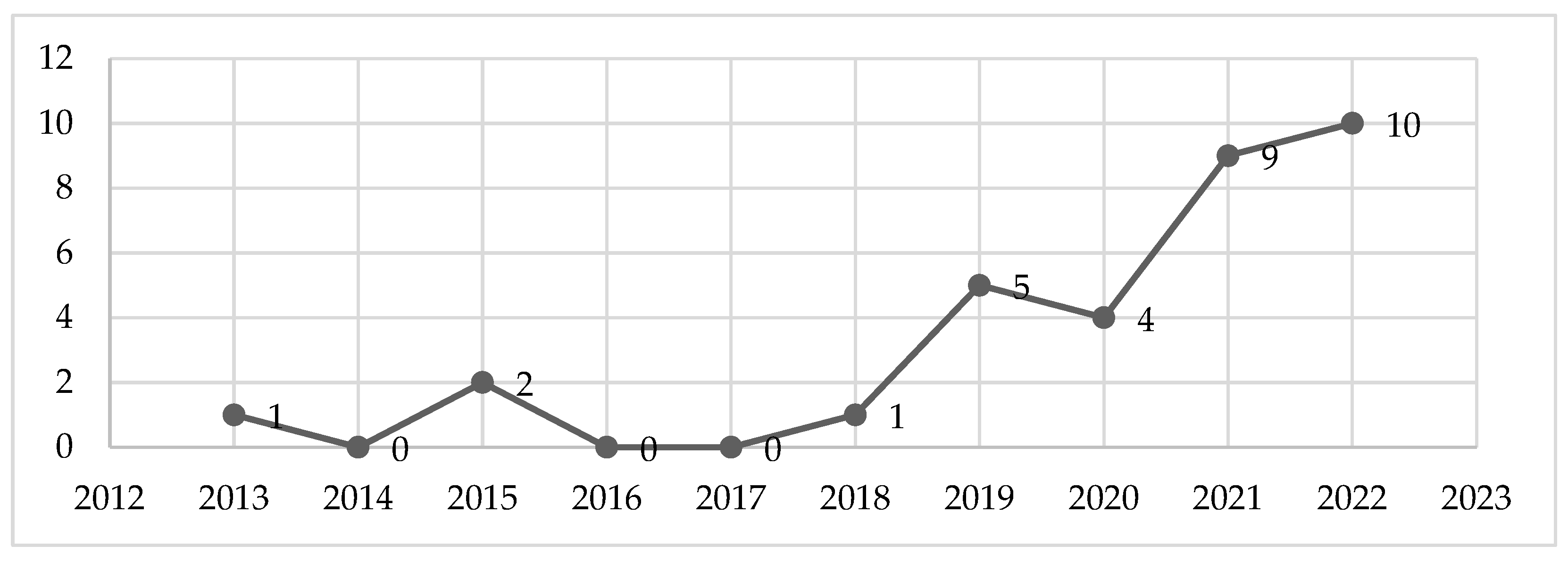 Sustainability 17 04474 g002 Sustainability 17 04474 g002