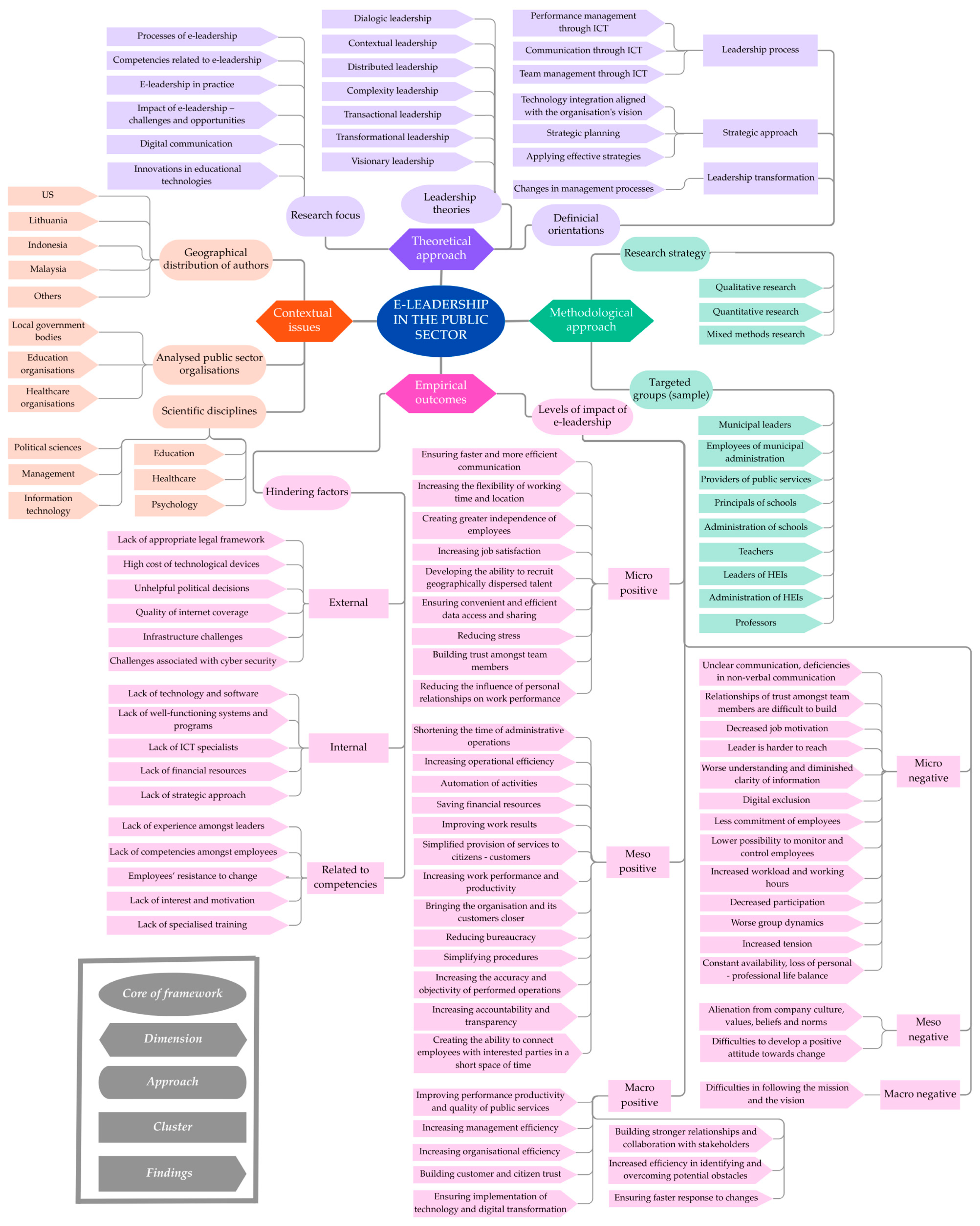 Sustainability 17 04474 g005 Sustainability 17 04474 g005
