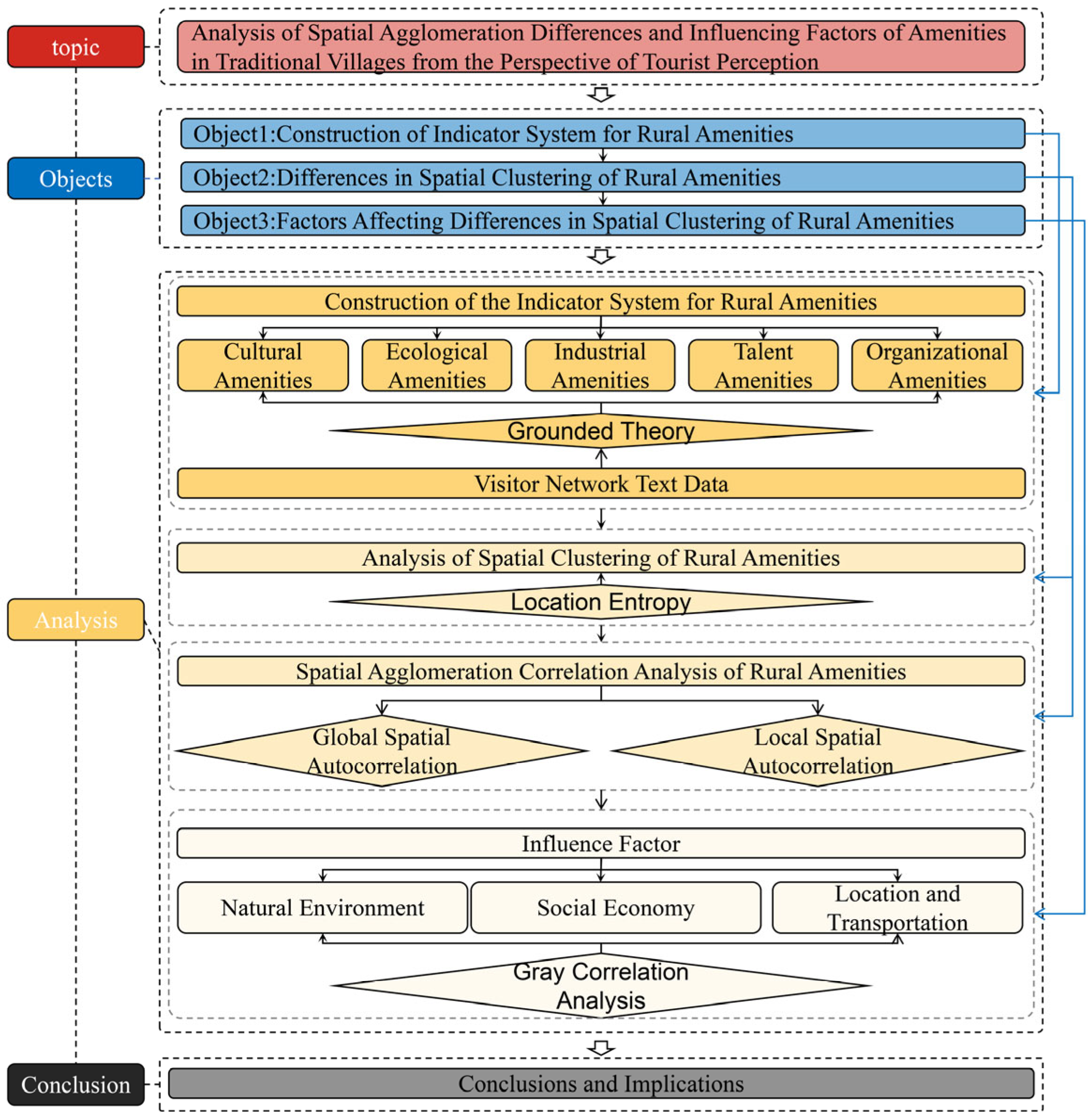 Sustainability 17 04475 g001