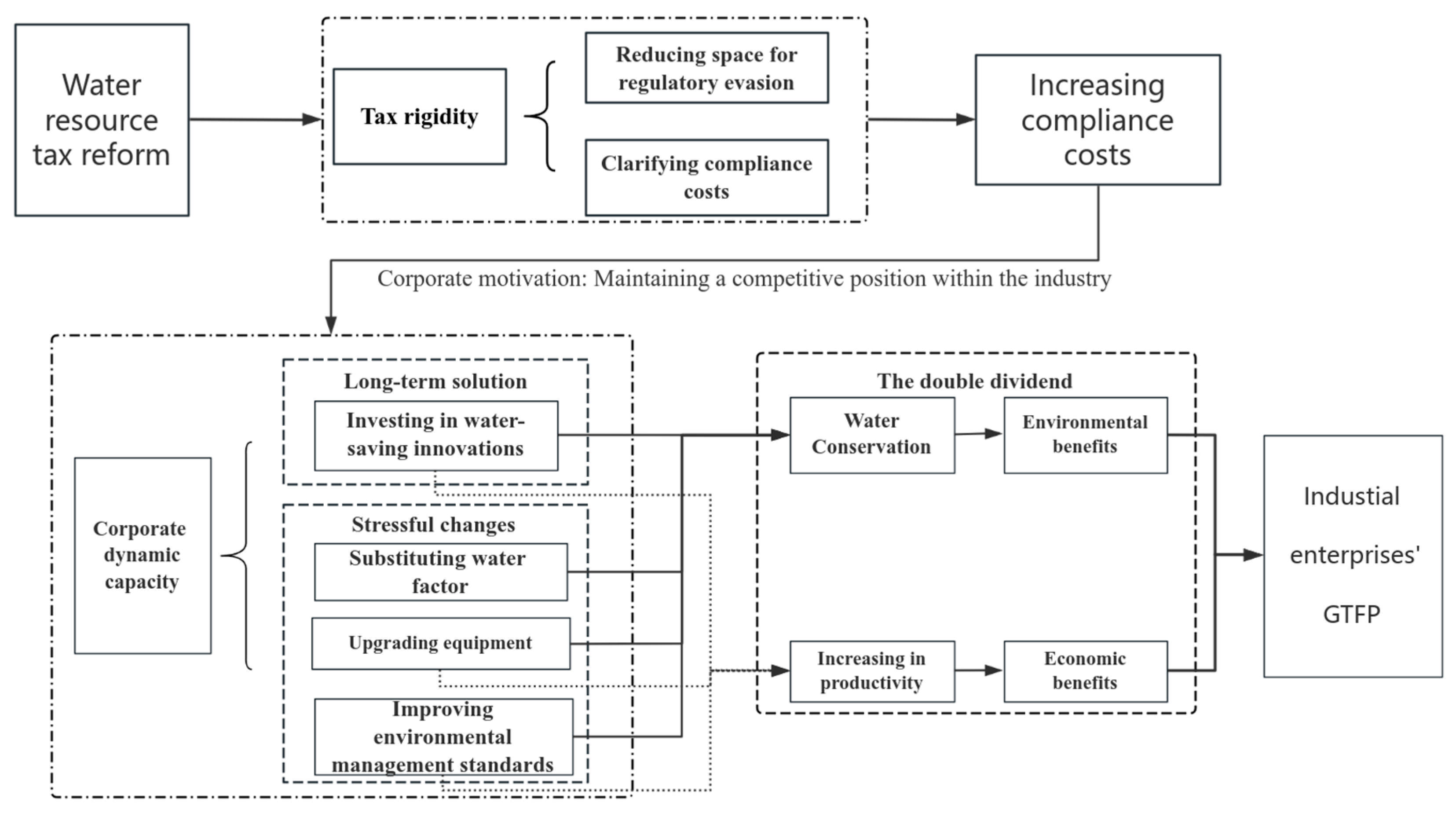Sustainability 17 04478 g001