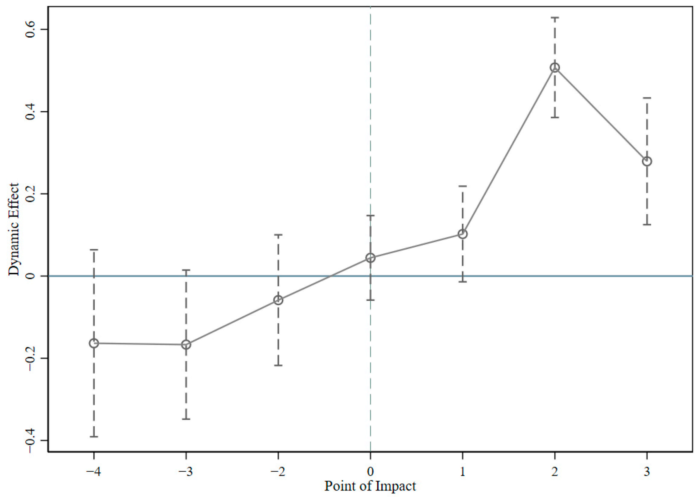 Sustainability 17 04478 g005