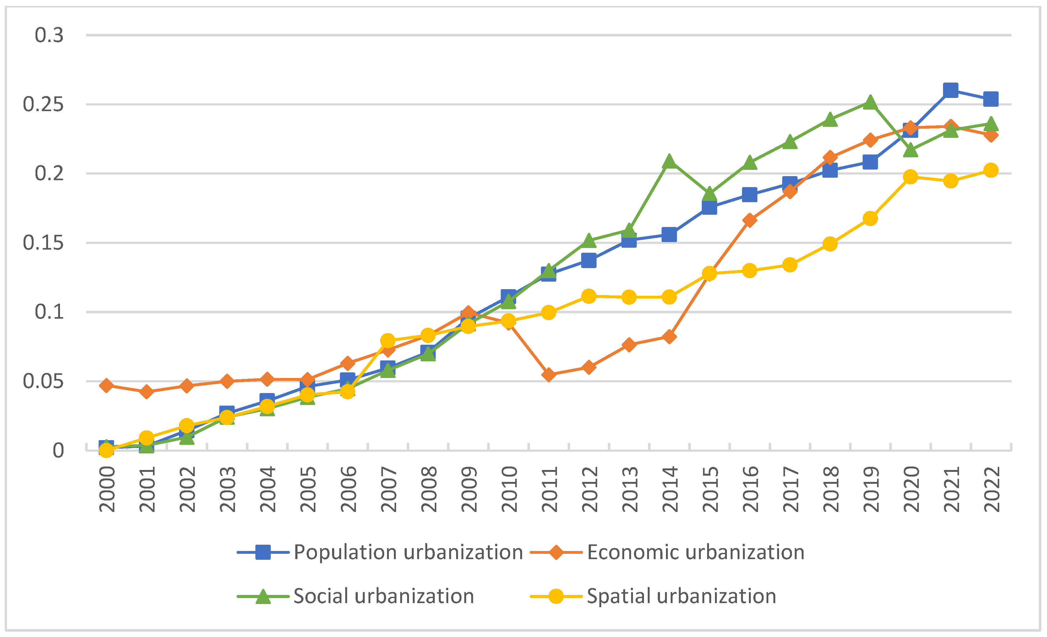 Sustainability 17 04481 g002