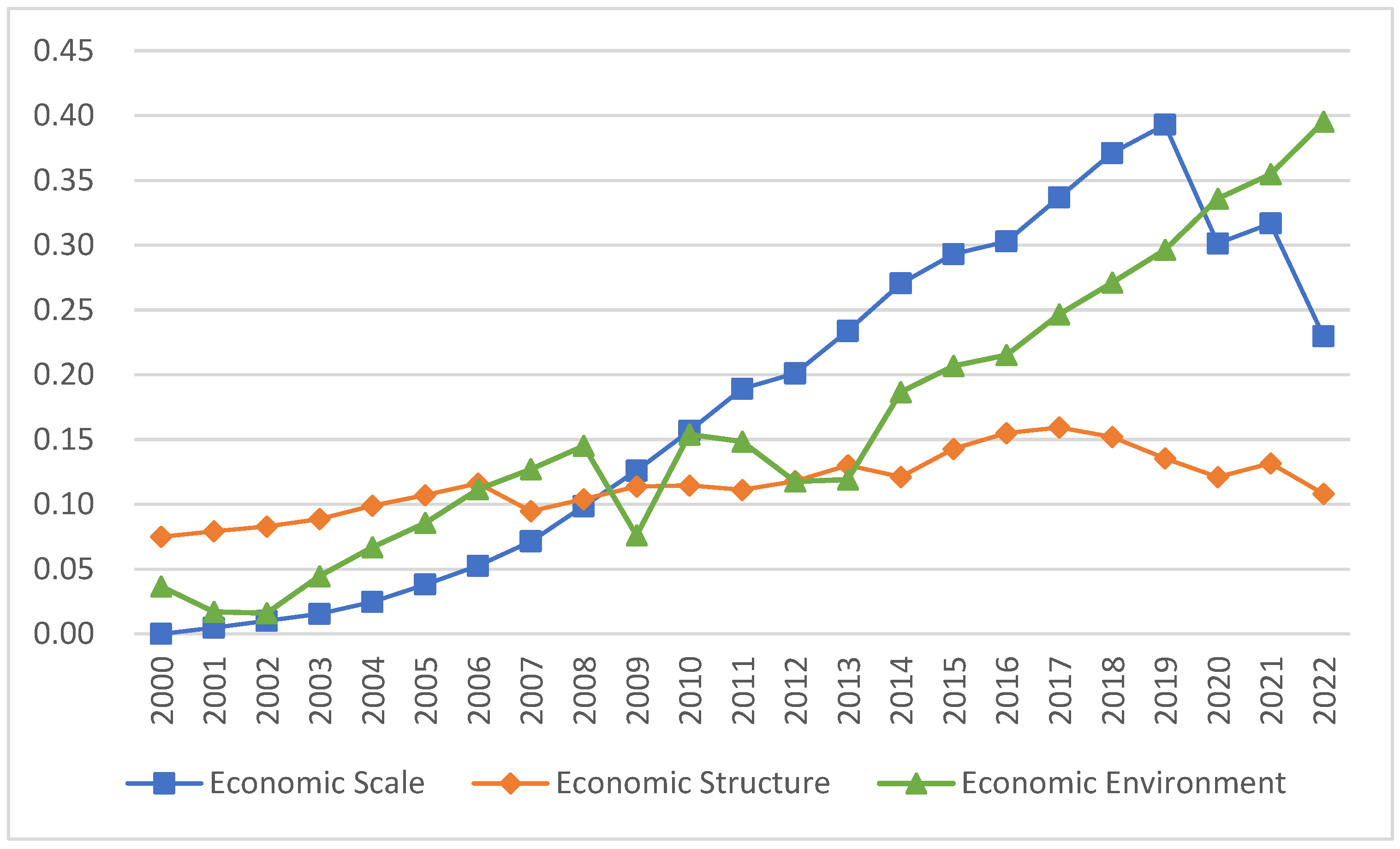 Sustainability 17 04481 g003