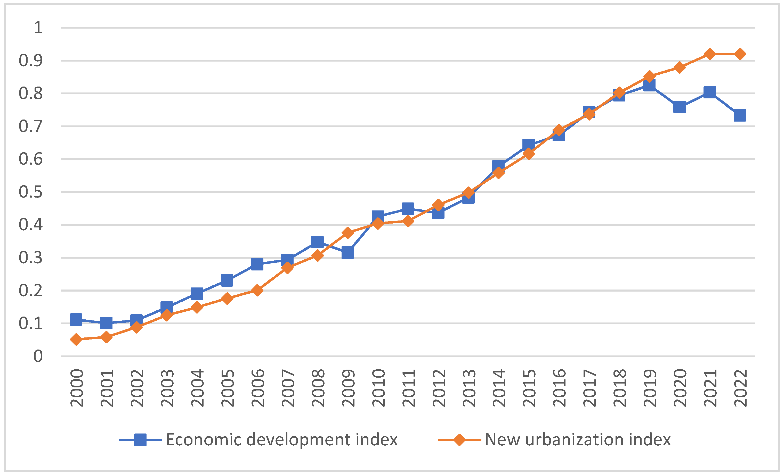 Sustainability 17 04481 g004