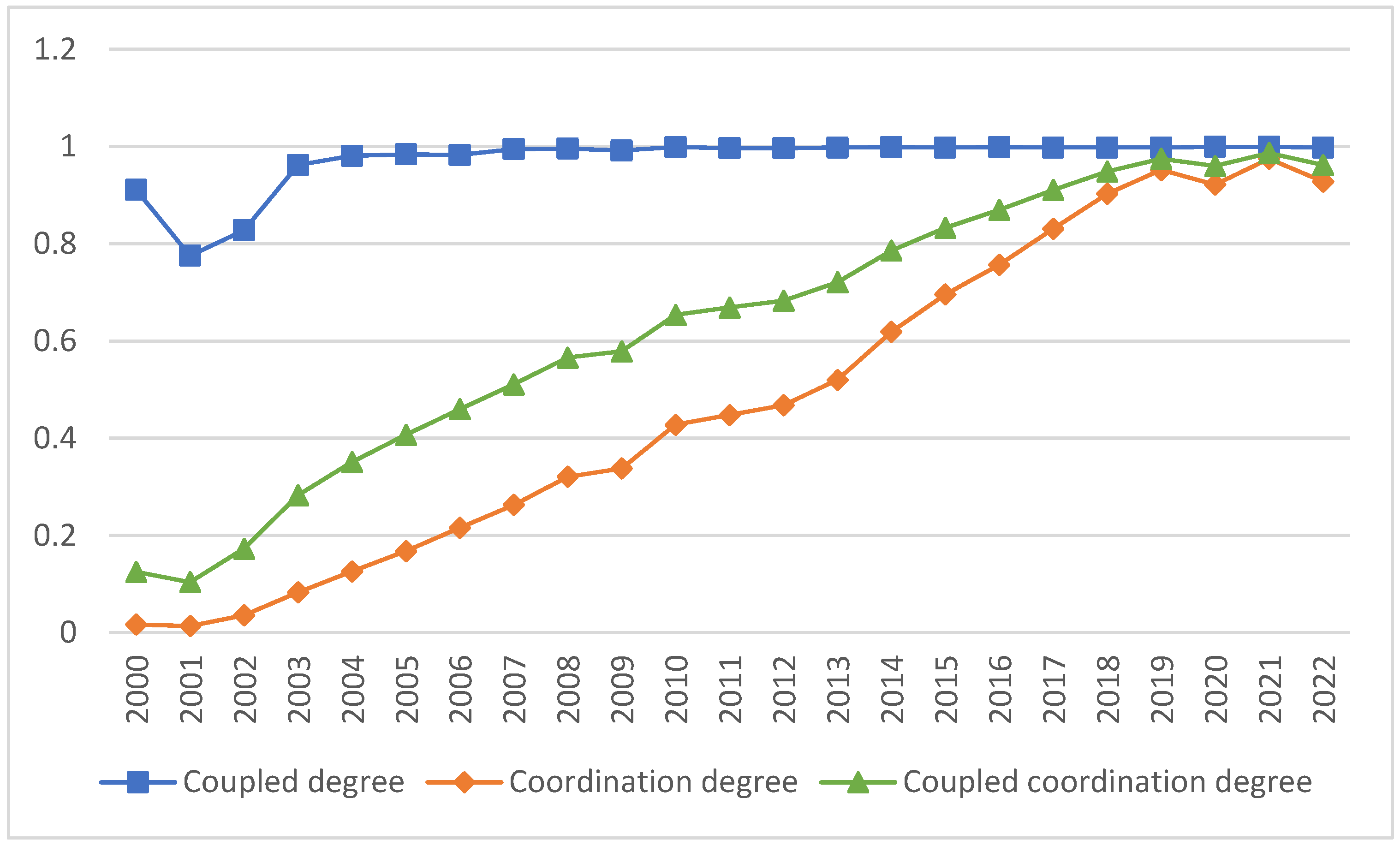 Sustainability 17 04481 g005