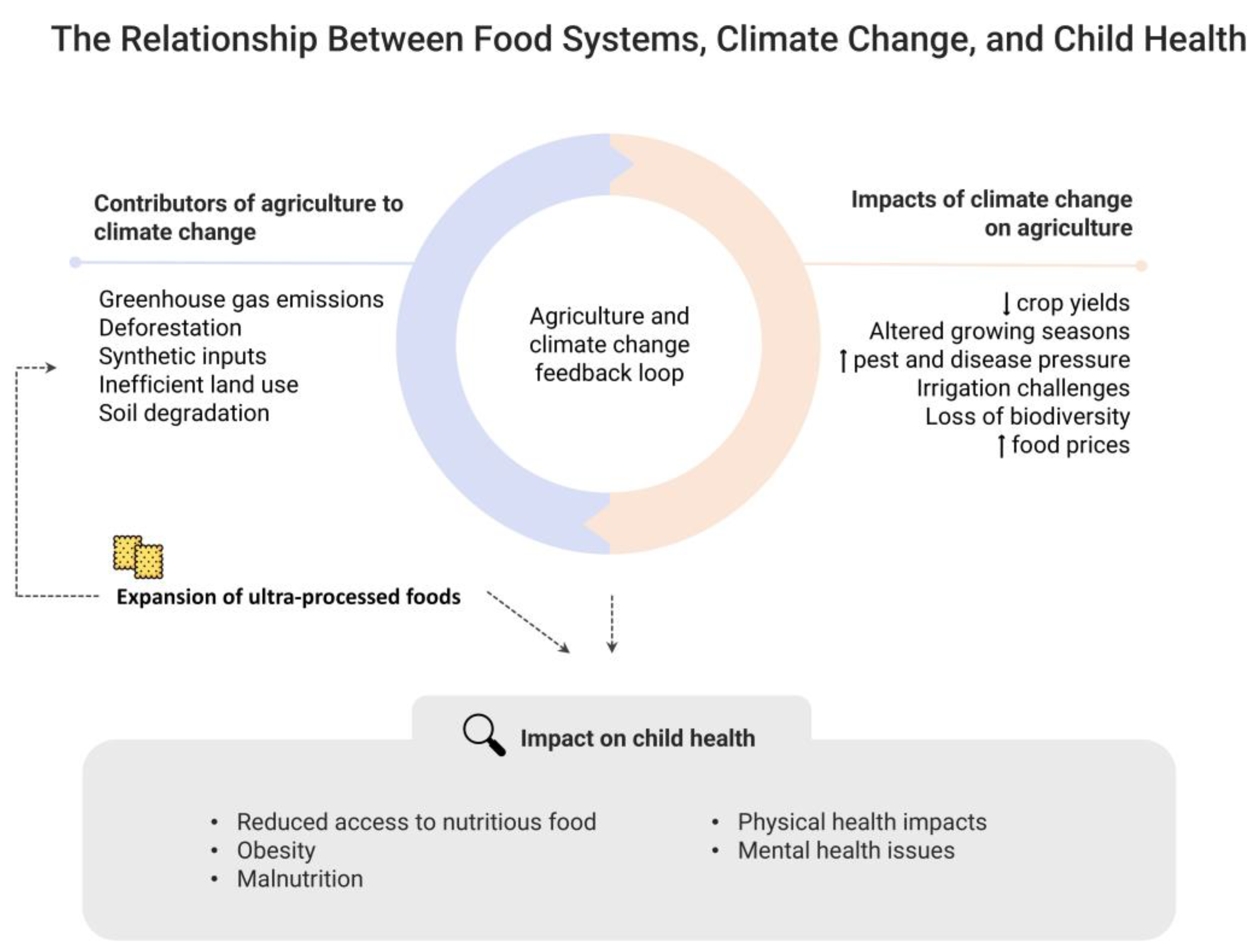 Sustainability 17 04482 g003