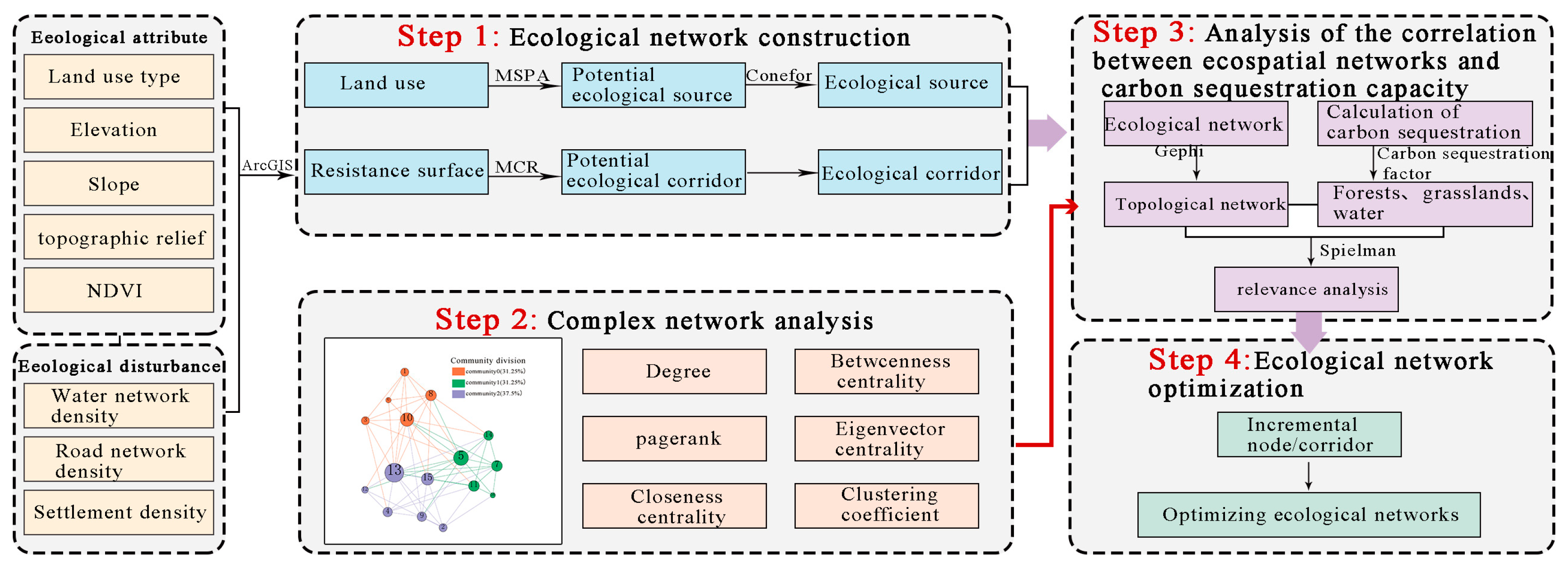 Sustainability 17 04483 g003
