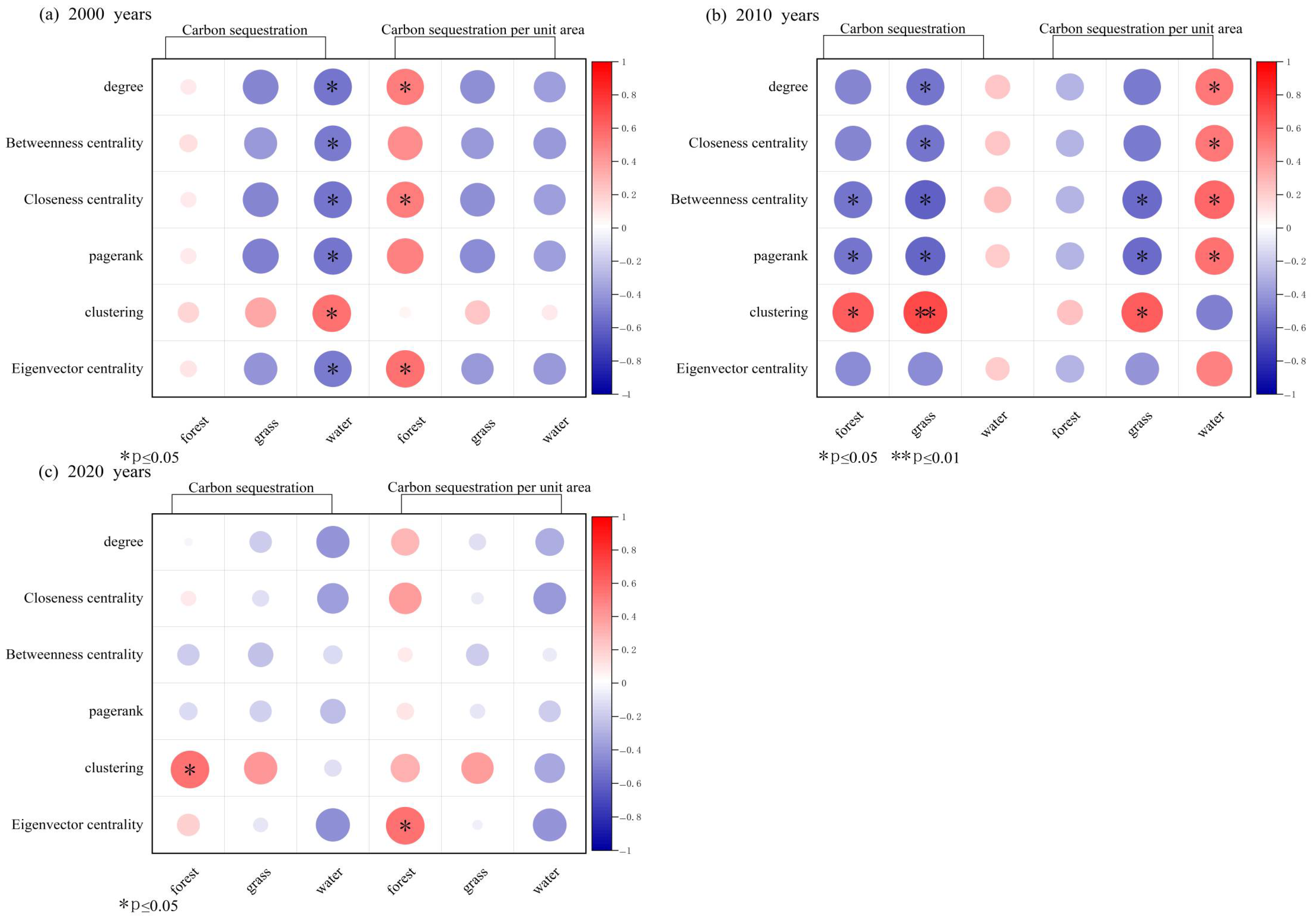 Sustainability 17 04483 g009
