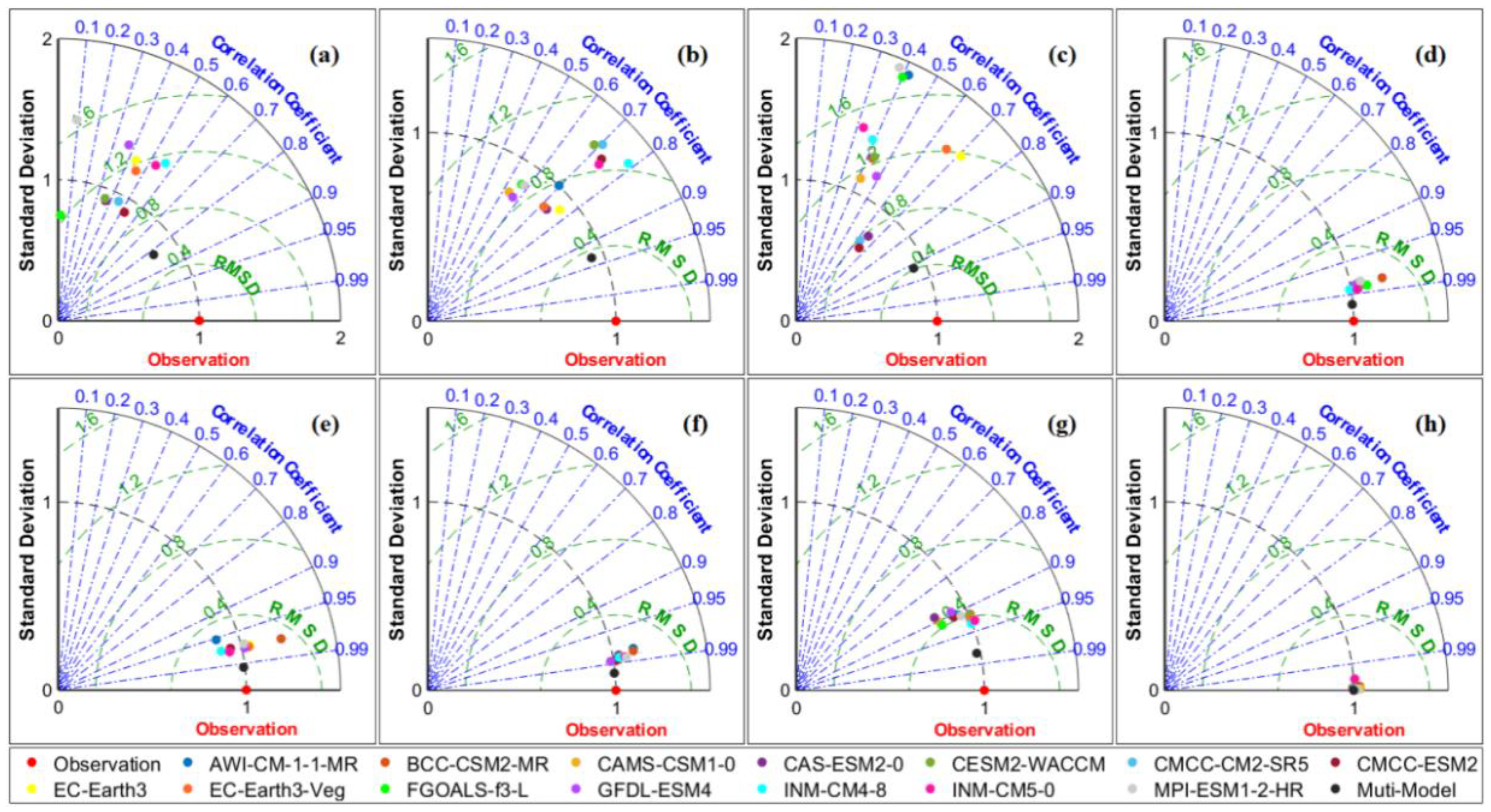 Sustainability 17 04484 g002