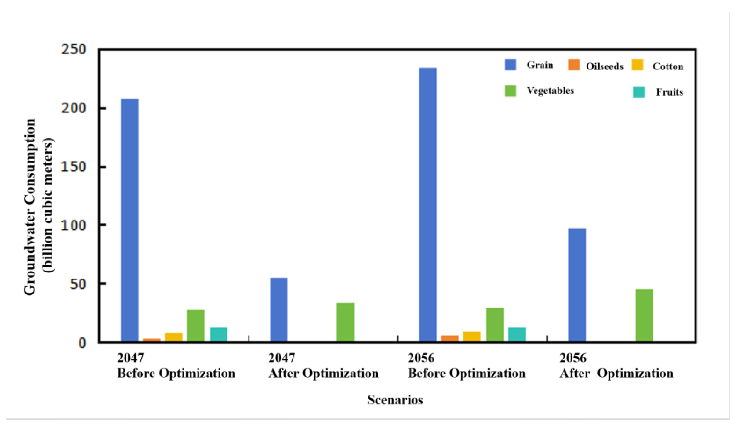 Sustainability 17 04484 g007