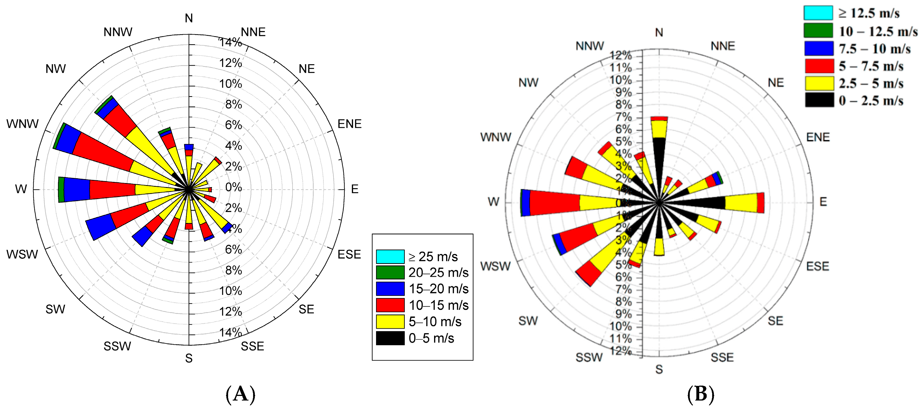 Sustainability 17 04490 g007