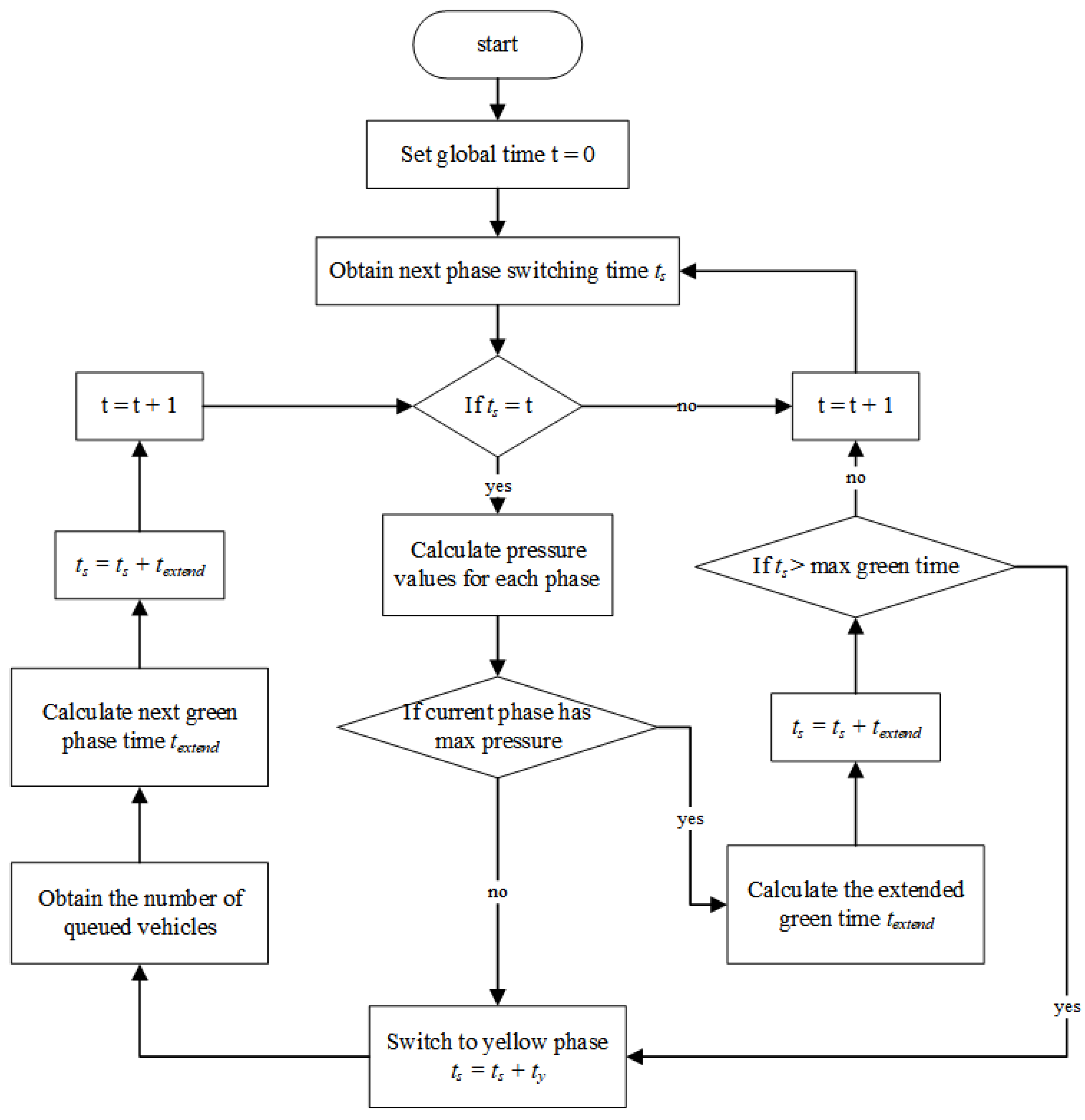 Sustainability 17 04492 g004