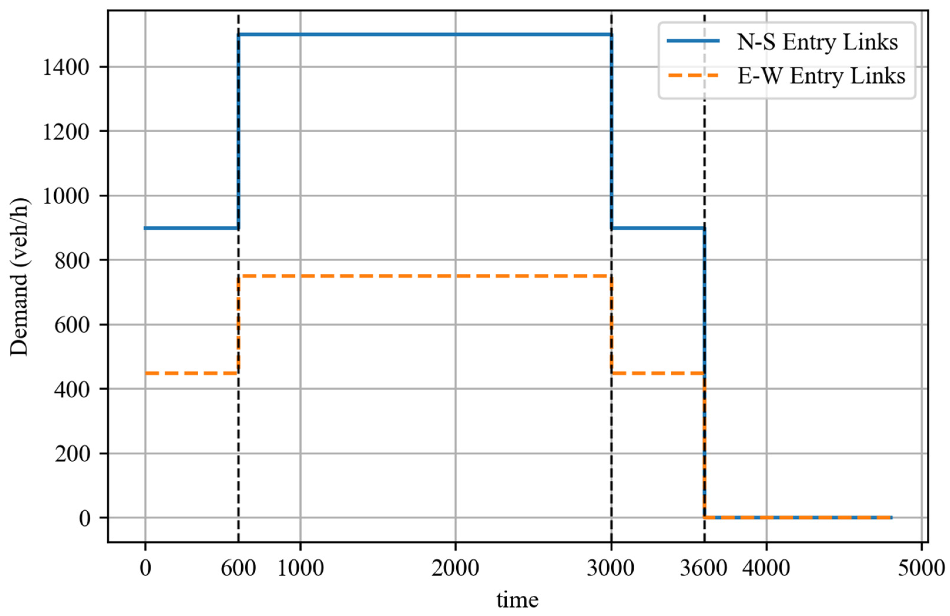 Sustainability 17 04492 g006