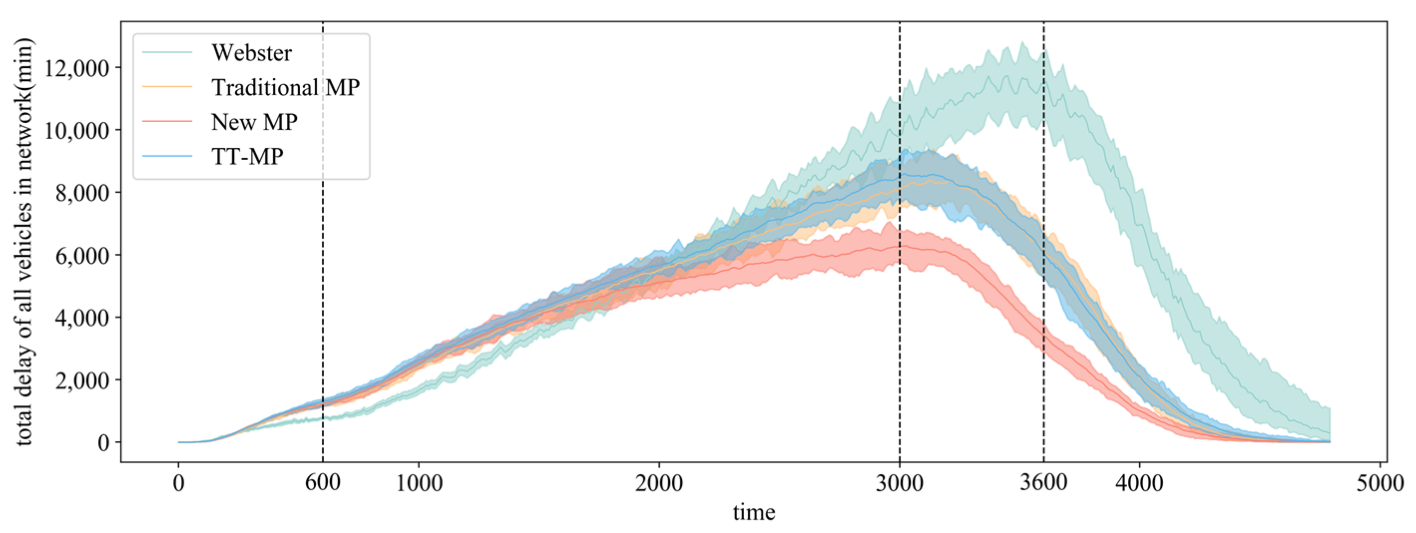 Sustainability 17 04492 g009