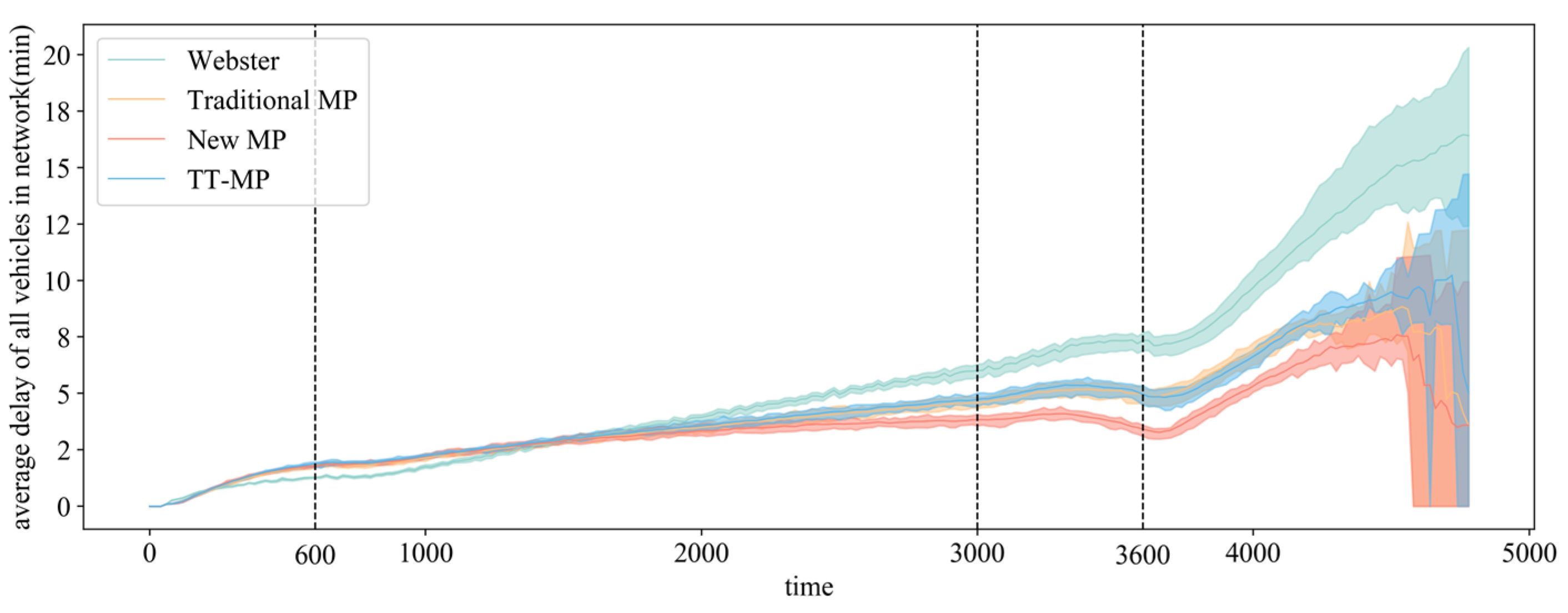 Sustainability 17 04492 g010