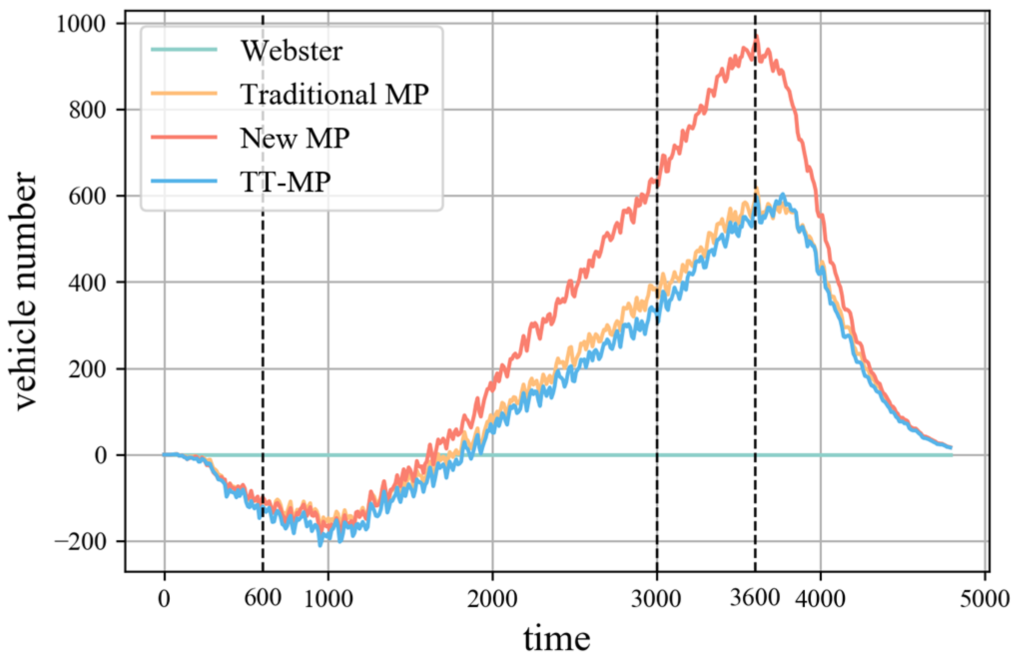 Sustainability 17 04492 g012