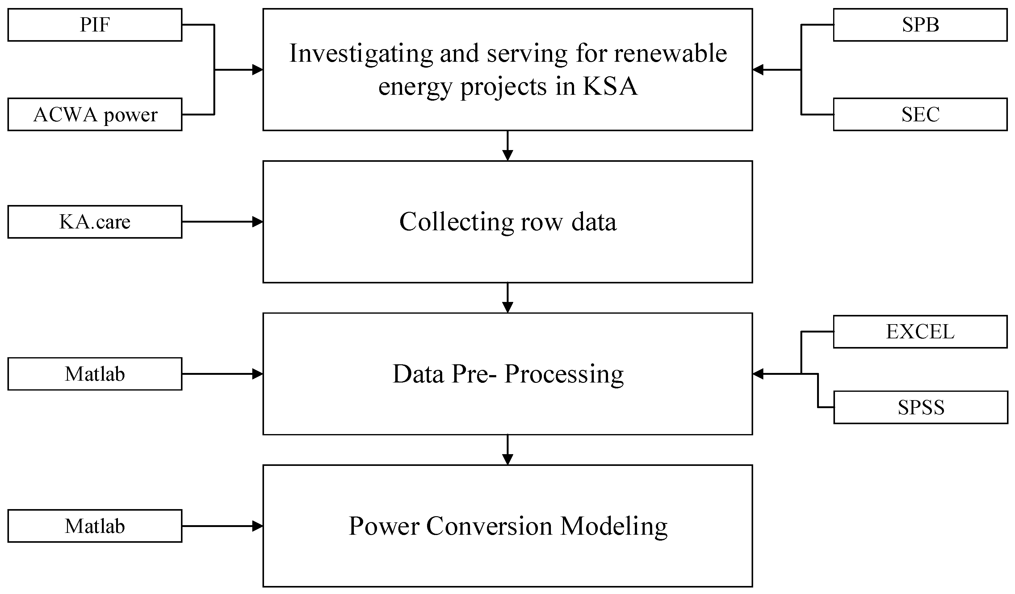 Sustainability 17 04493 g003