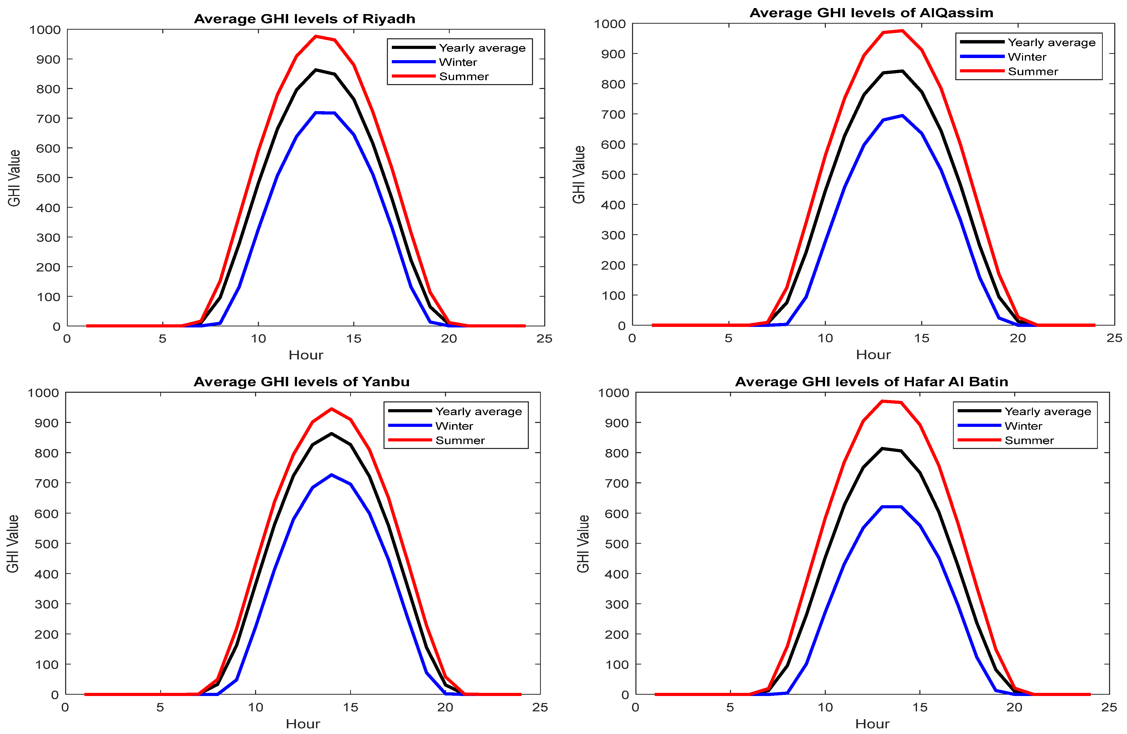 Sustainability 17 04493 g004