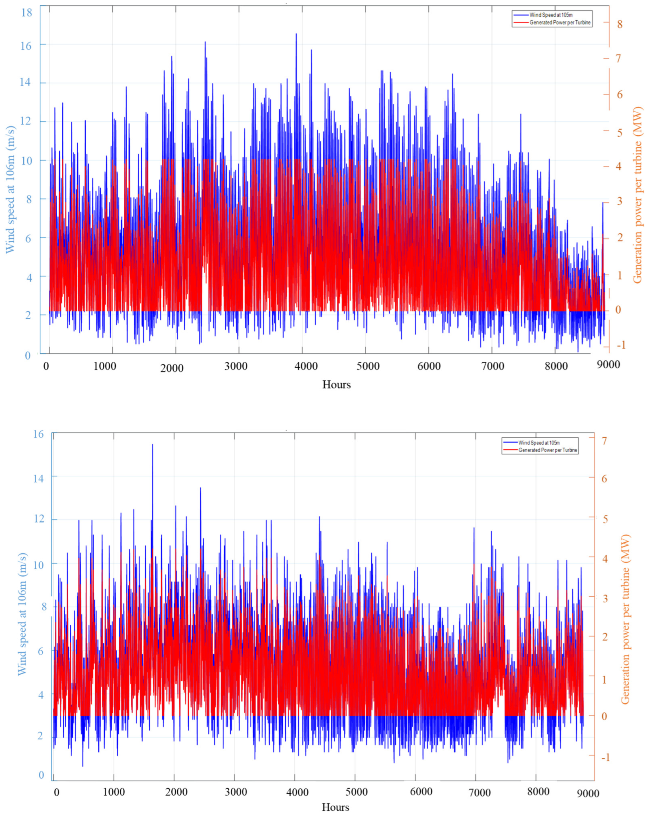 Sustainability 17 04493 g007b