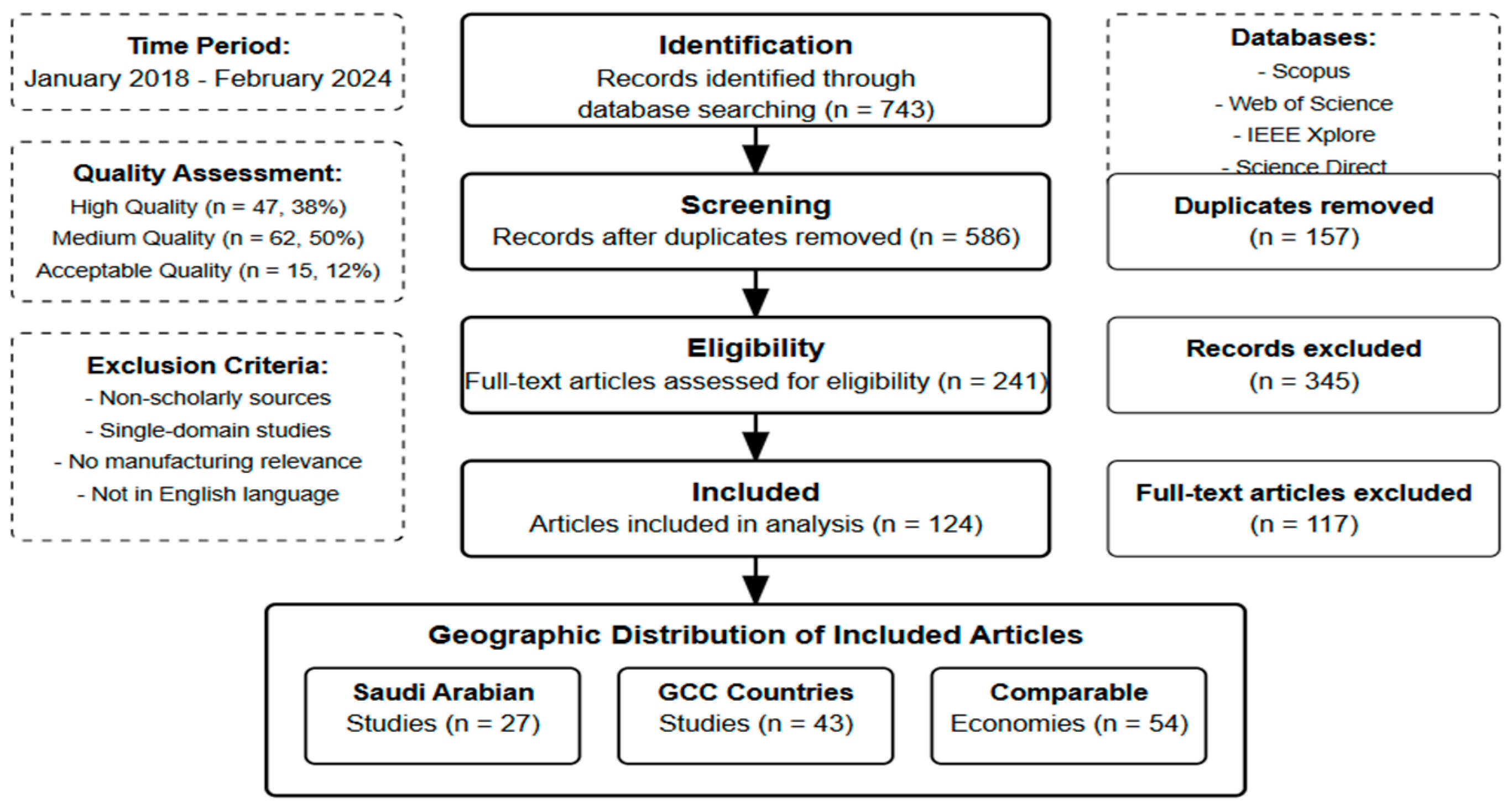 Sustainability 17 04495 g001 Sustainability 17 04495 g001