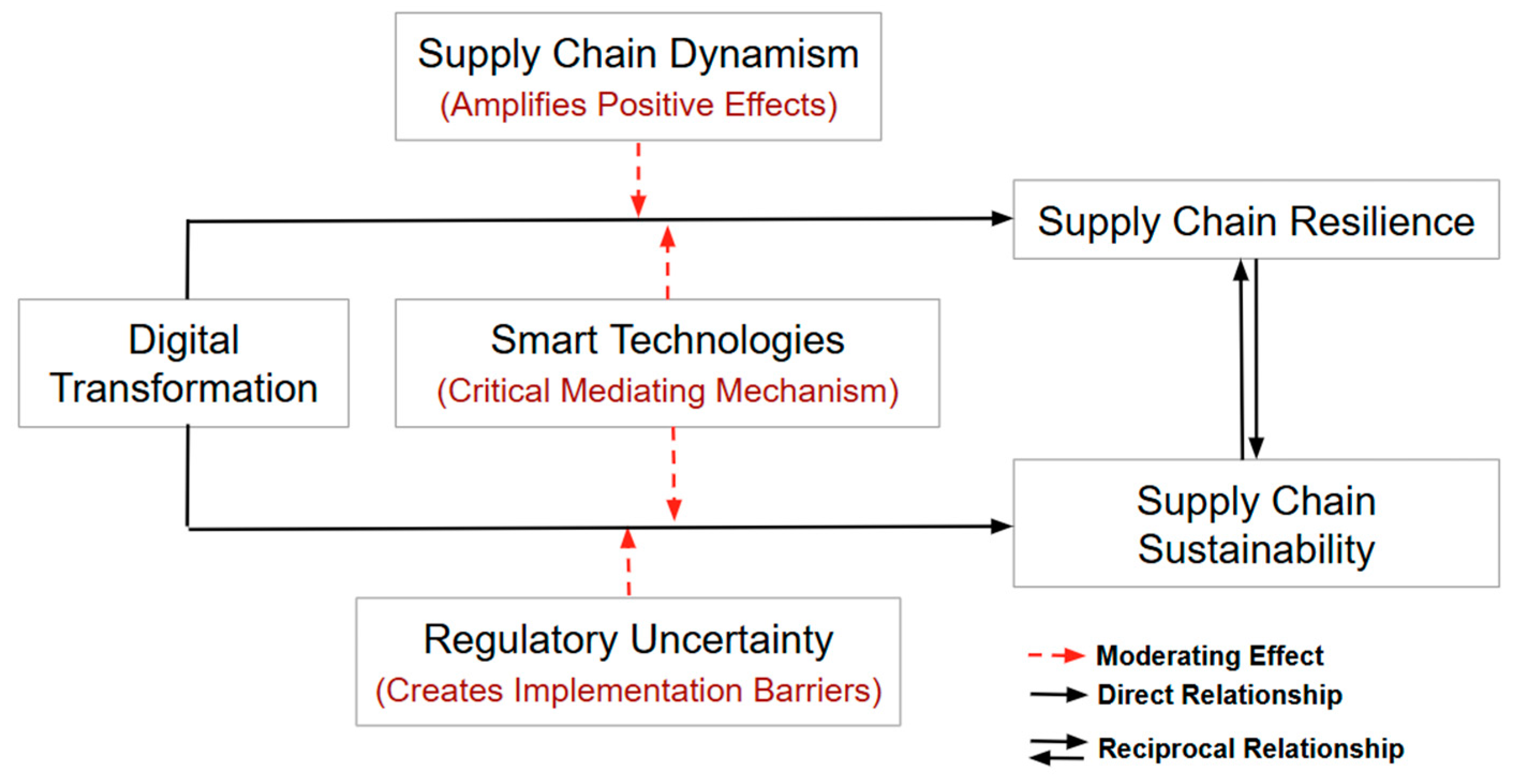 Sustainability 17 04495 g002 Sustainability 17 04495 g002