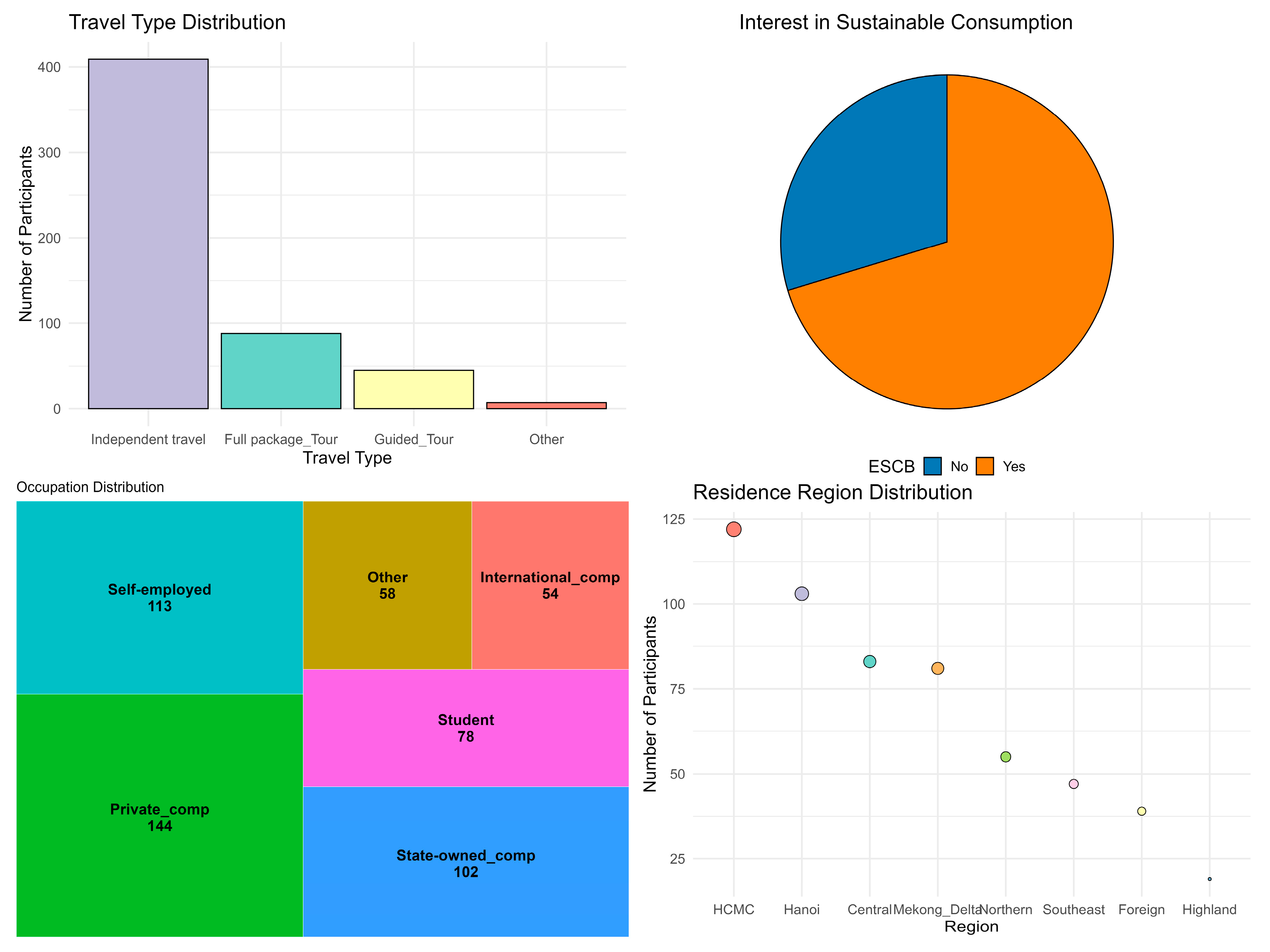 Sustainability 17 04496 g002
