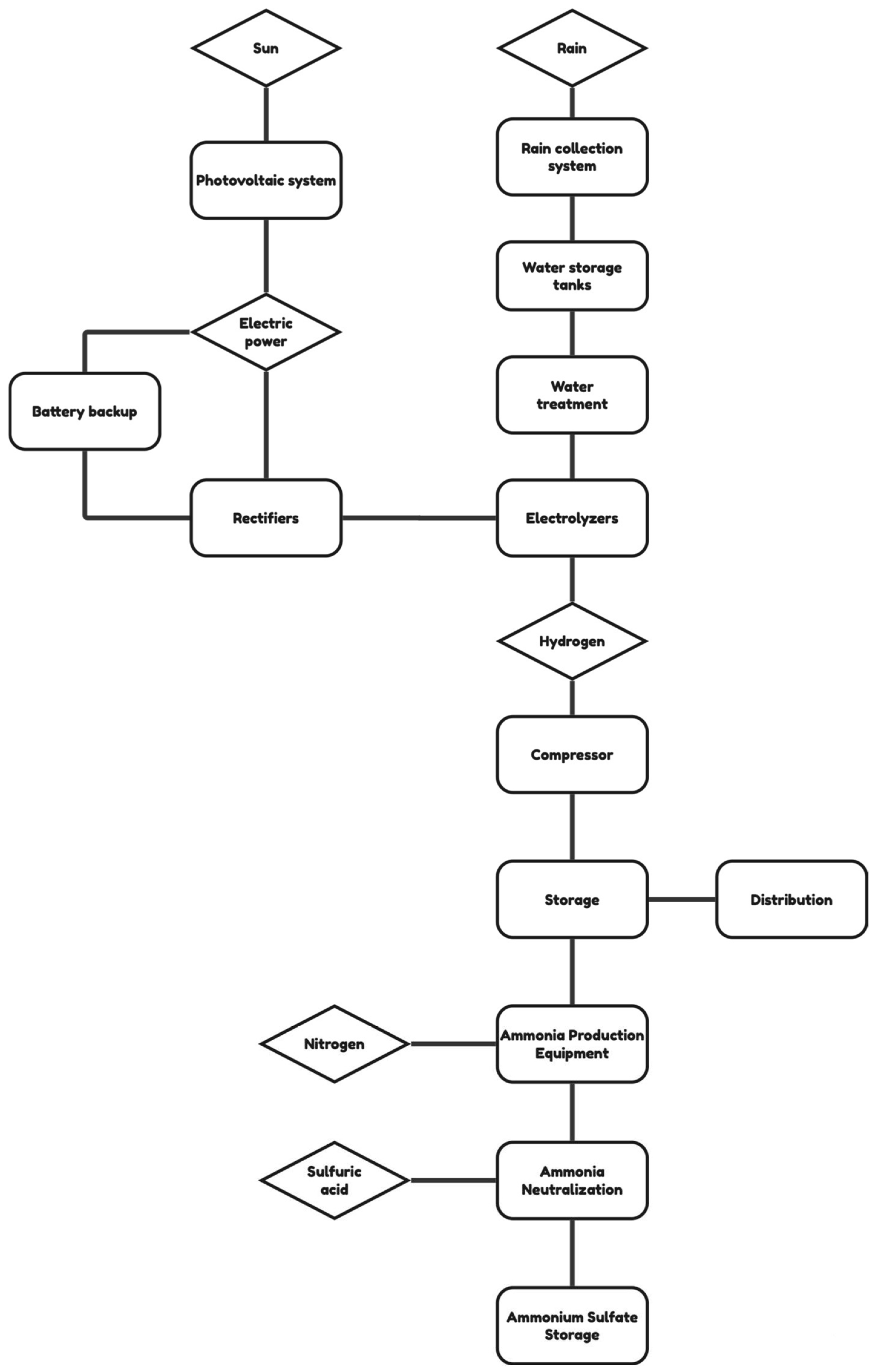 Sustainability 17 04498 g001