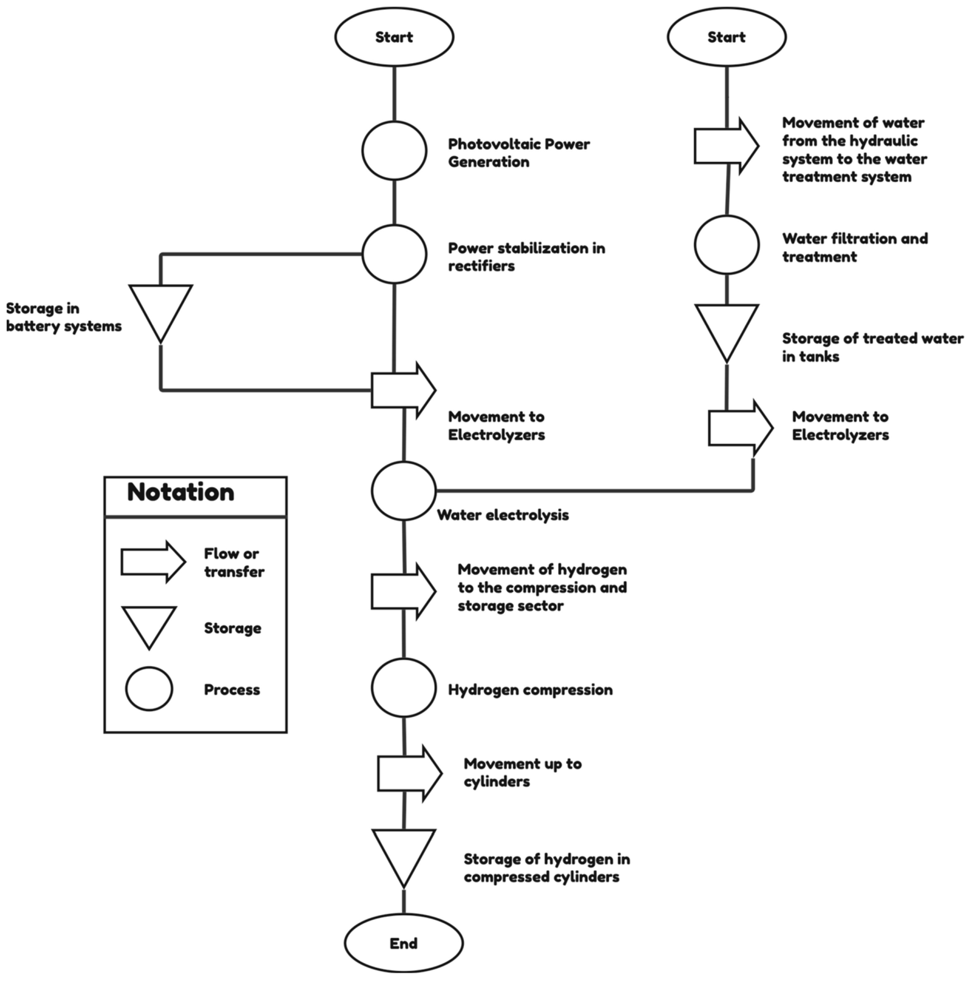 Sustainability 17 04498 g003