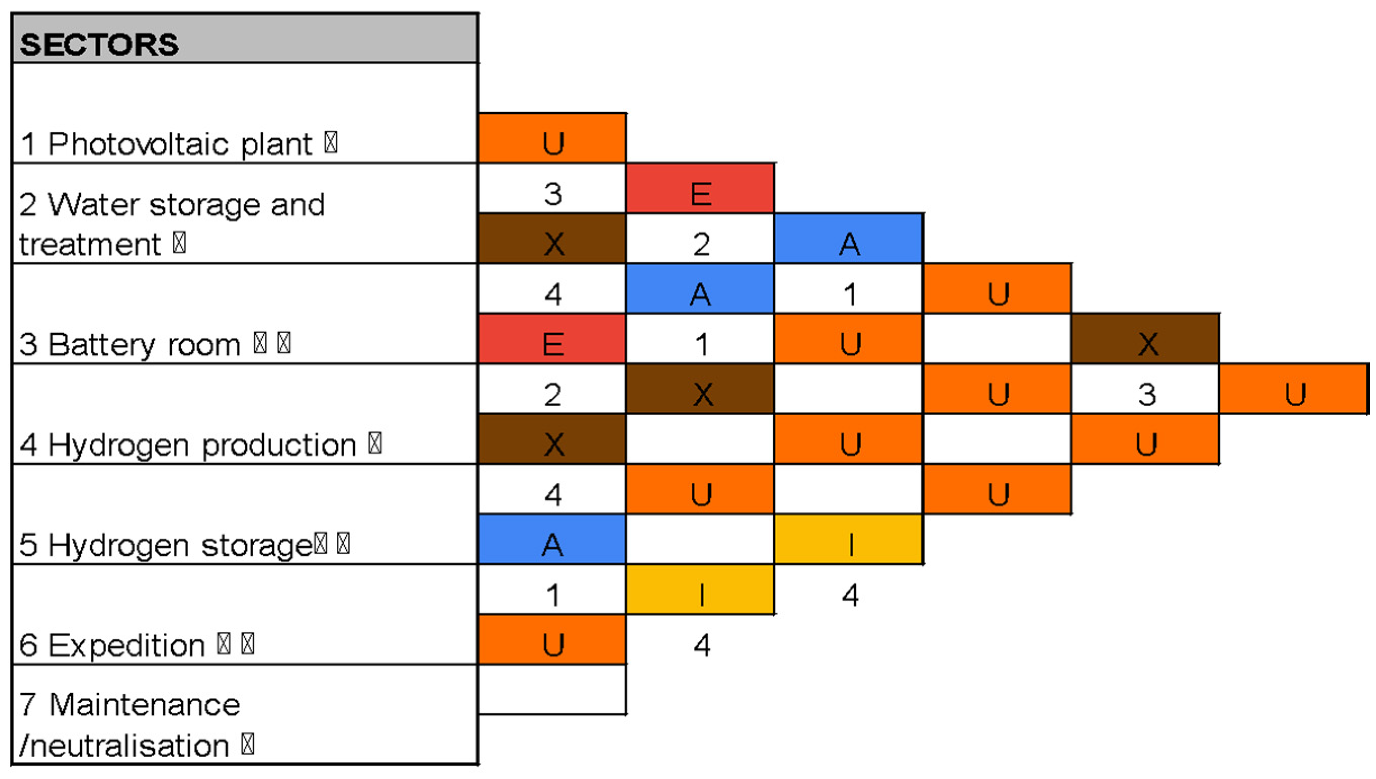 Sustainability 17 04498 g004