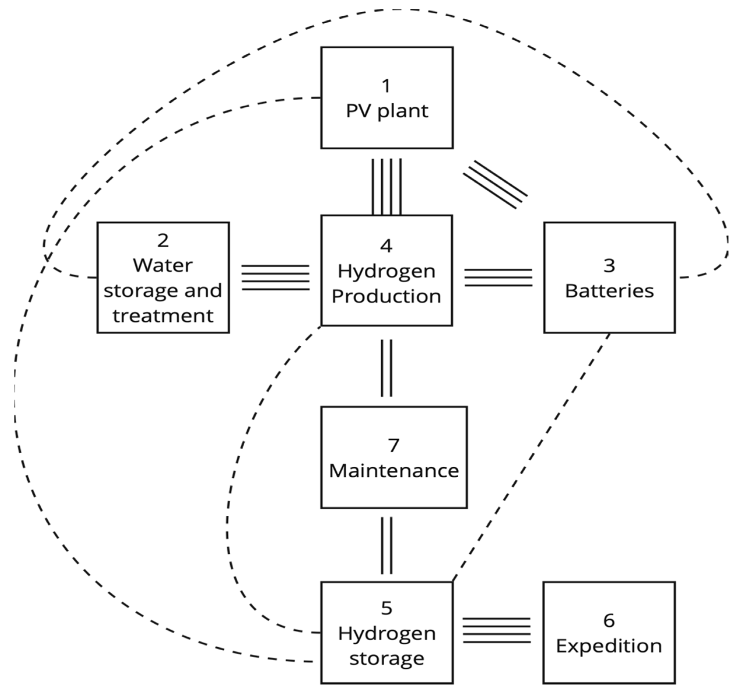 Sustainability 17 04498 g006