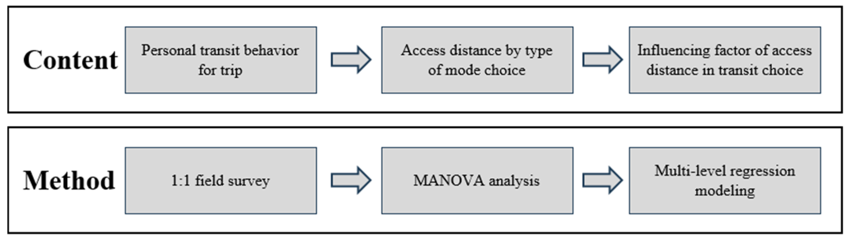 Sustainability 17 04501 g001