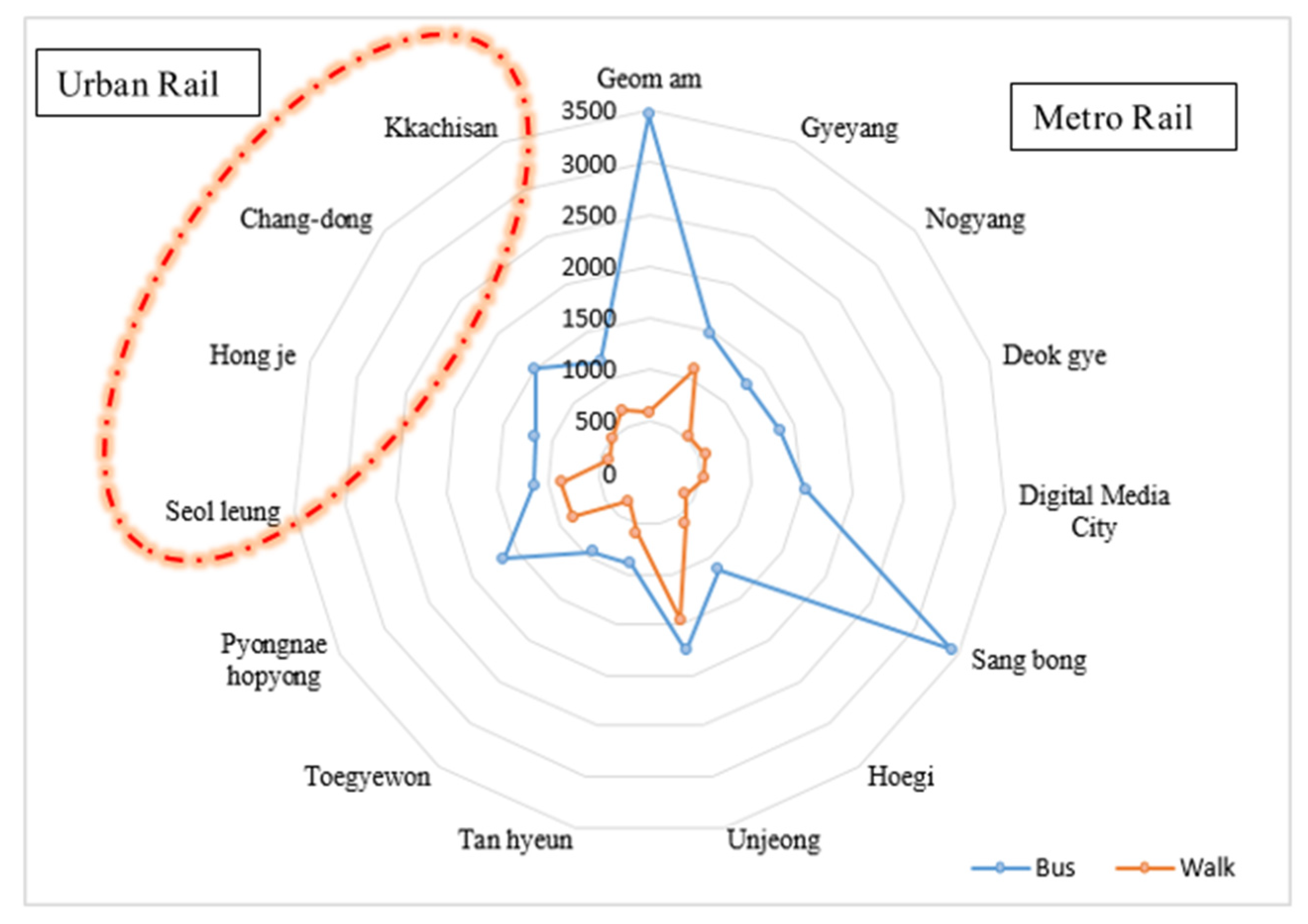 Sustainability 17 04501 g004