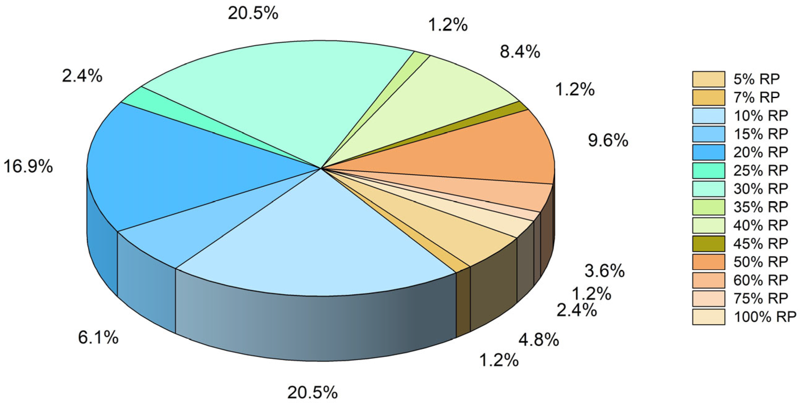 Sustainability 17 04502 g001