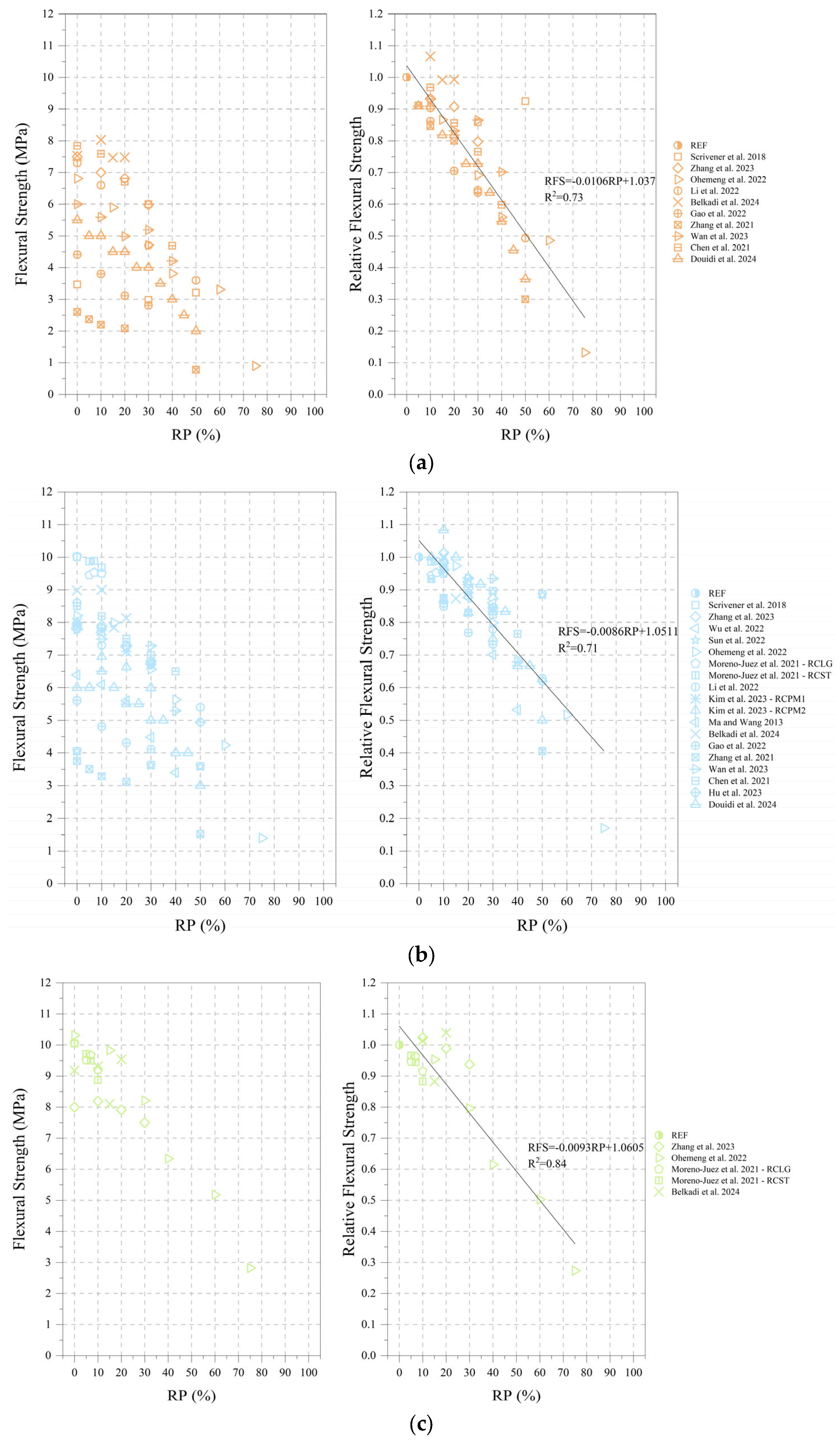 Sustainability 17 04502 g005