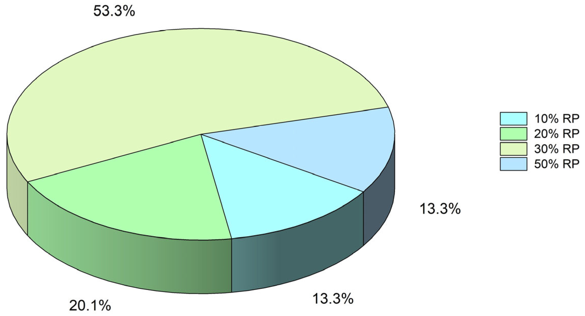 Sustainability 17 04502 g008