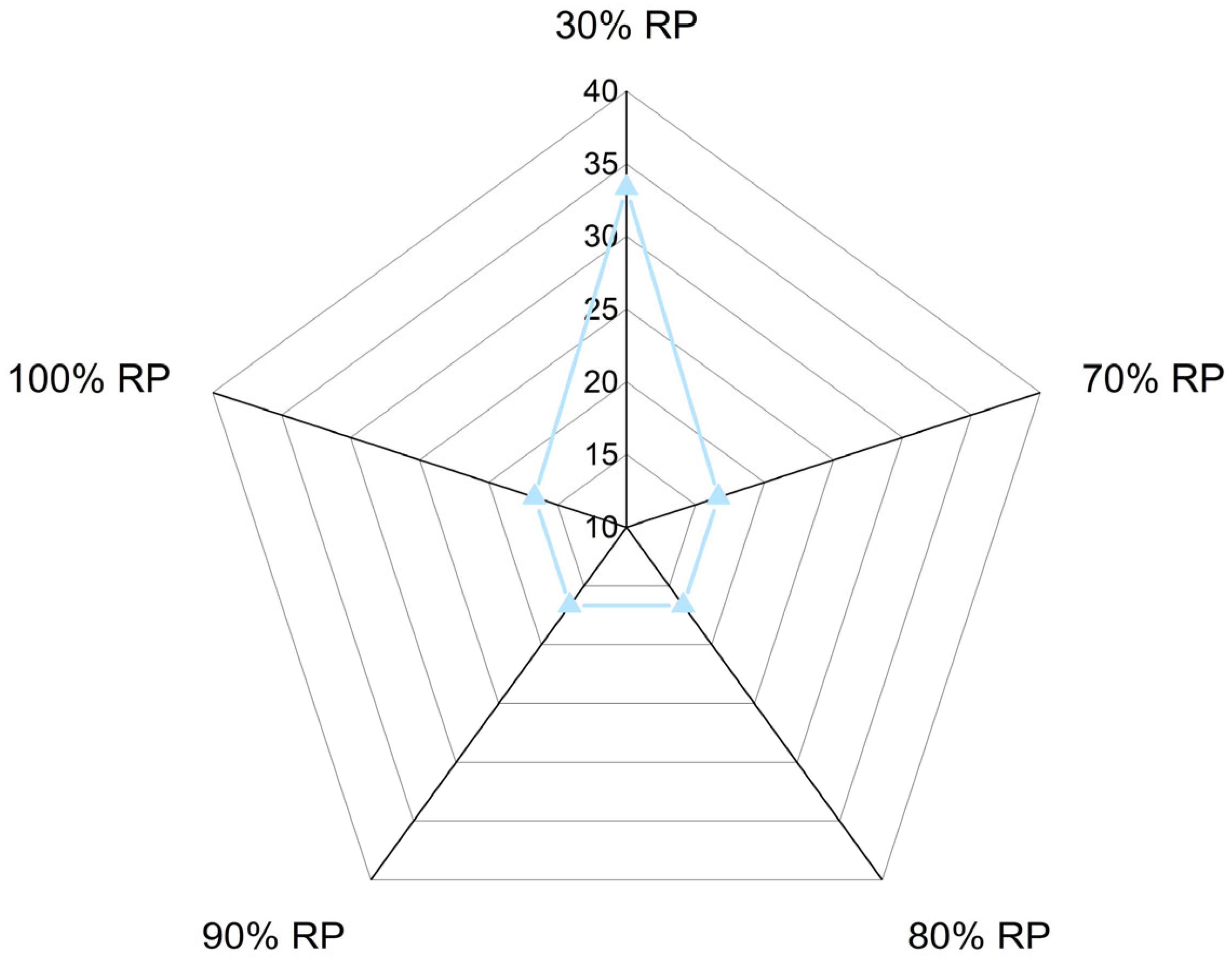 Sustainability 17 04502 g014