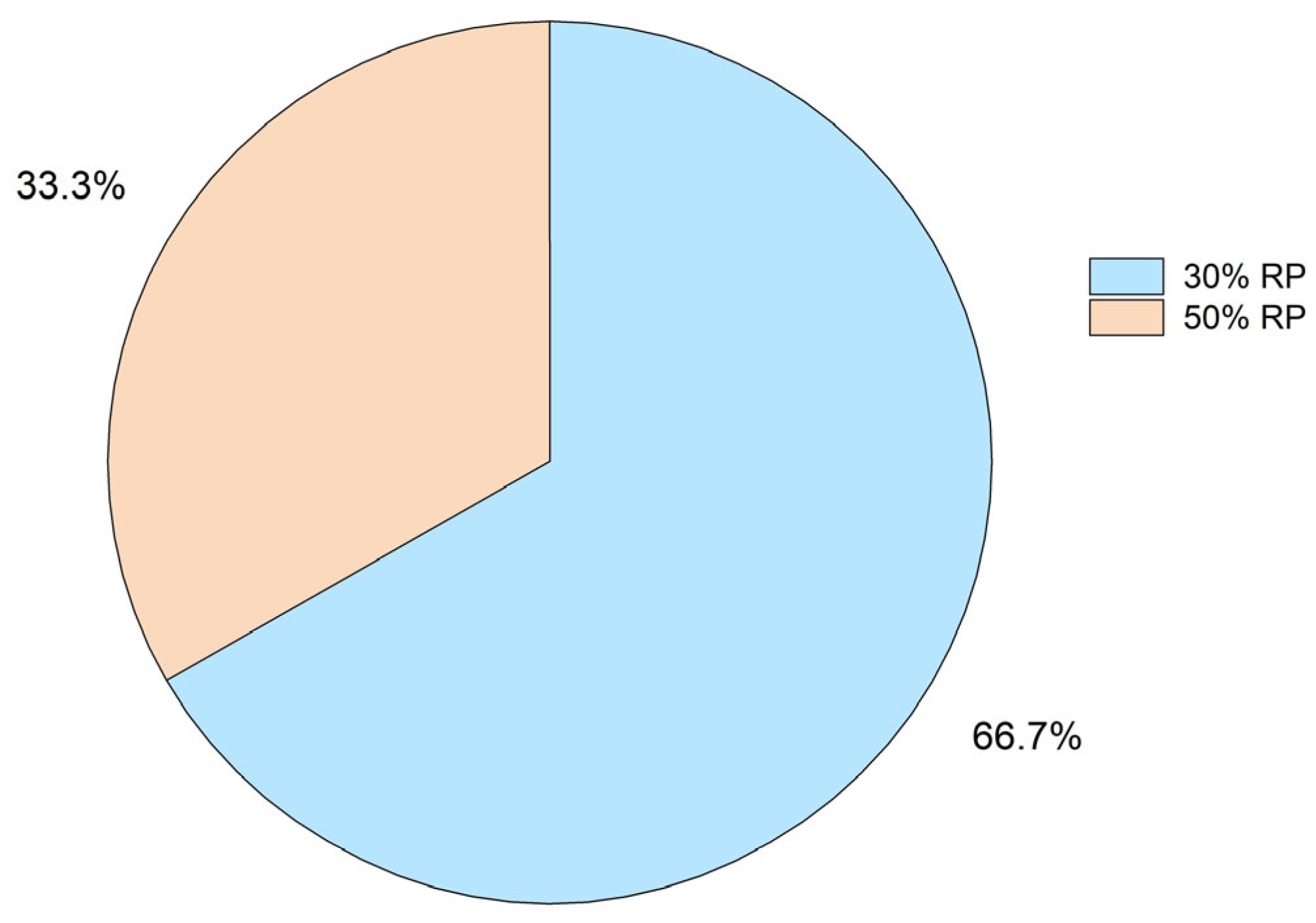 Sustainability 17 04502 g017