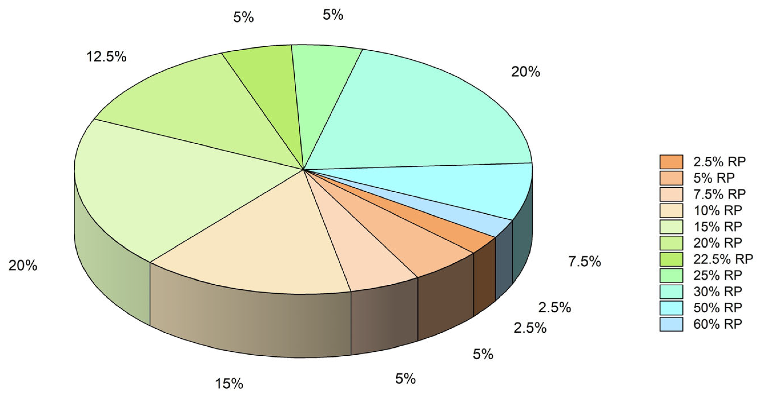 Sustainability 17 04502 g020