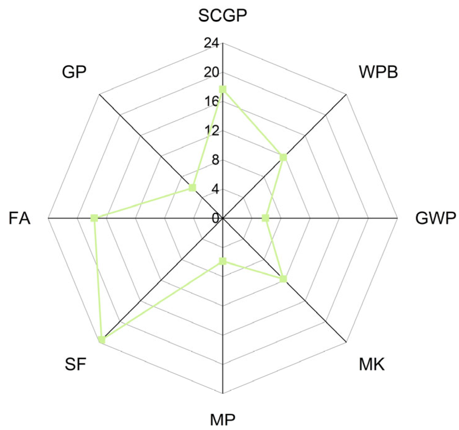 Sustainability 17 04502 g021