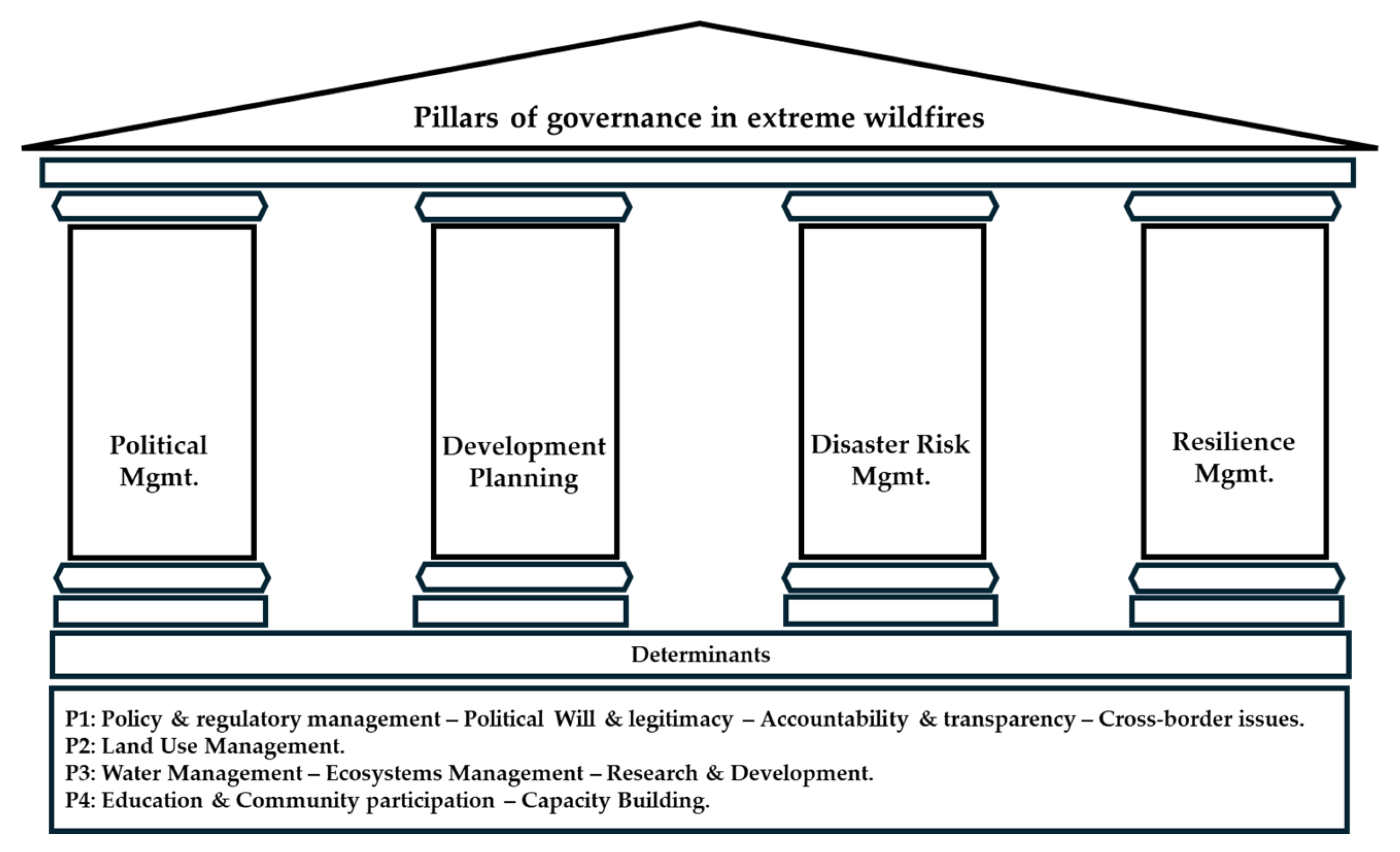 Sustainability 17 04505 g005